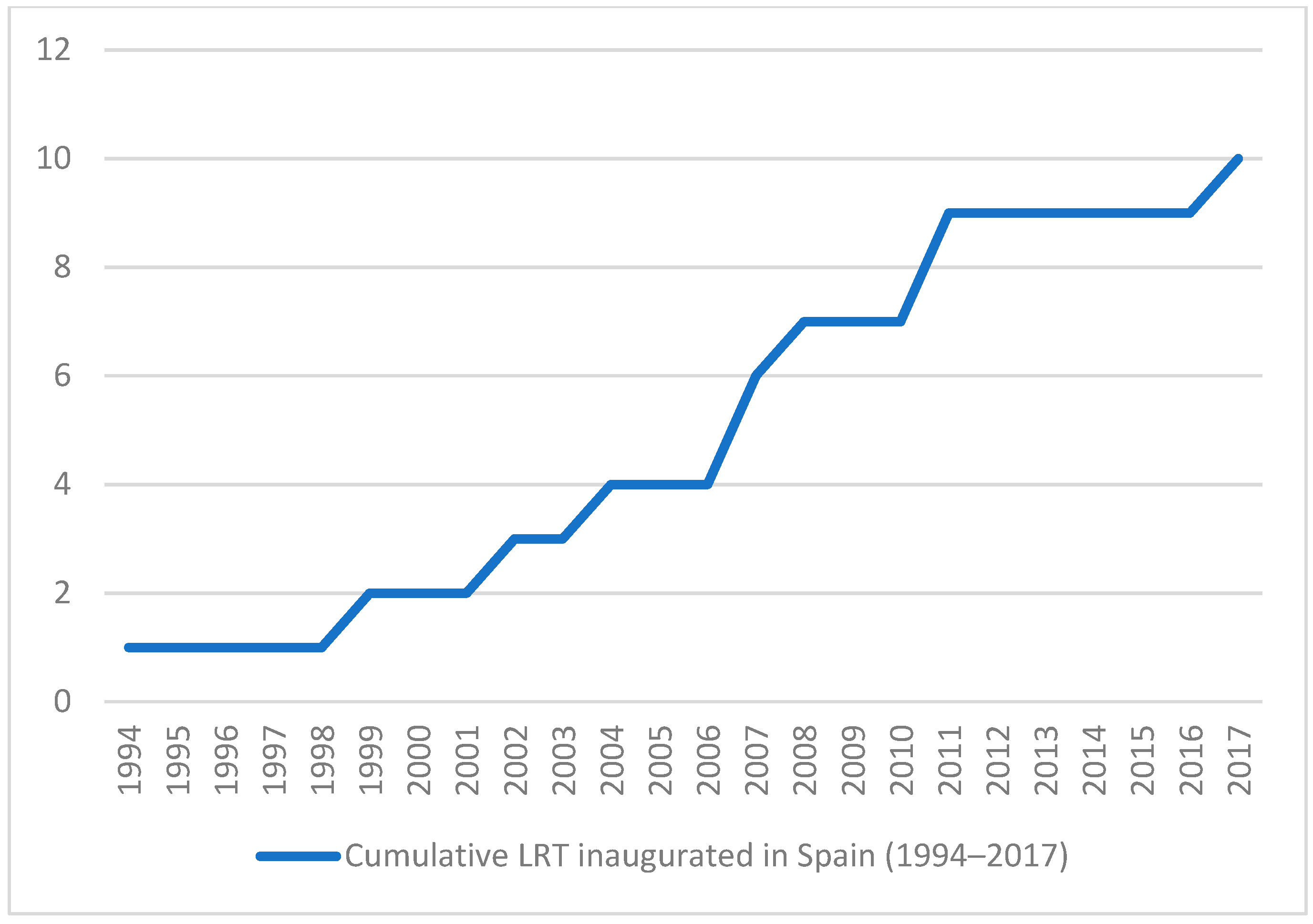 Applsci 12 01282 g002 Applsci 12 01282 g002