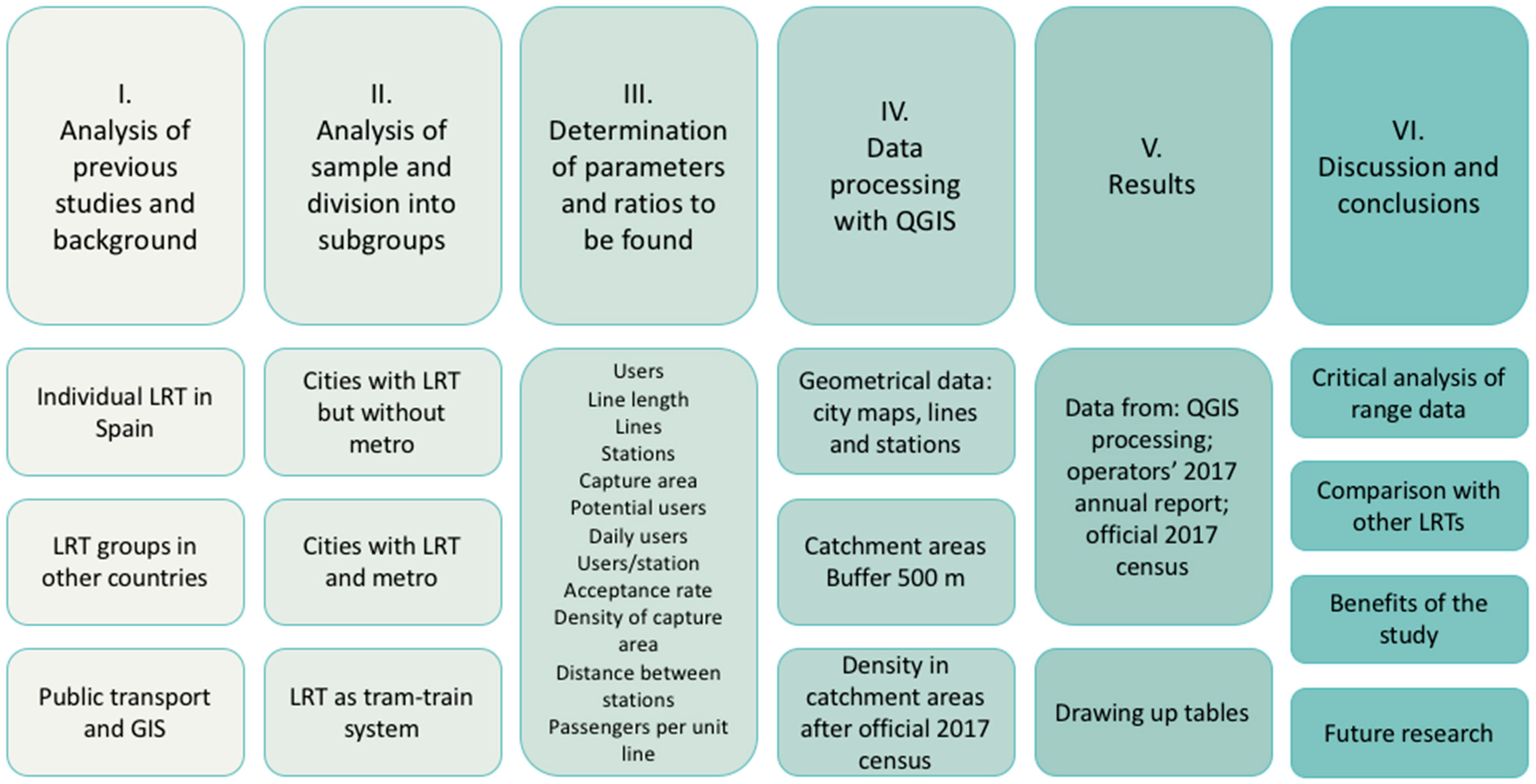 Applsci 12 01282 g003 Applsci 12 01282 g003