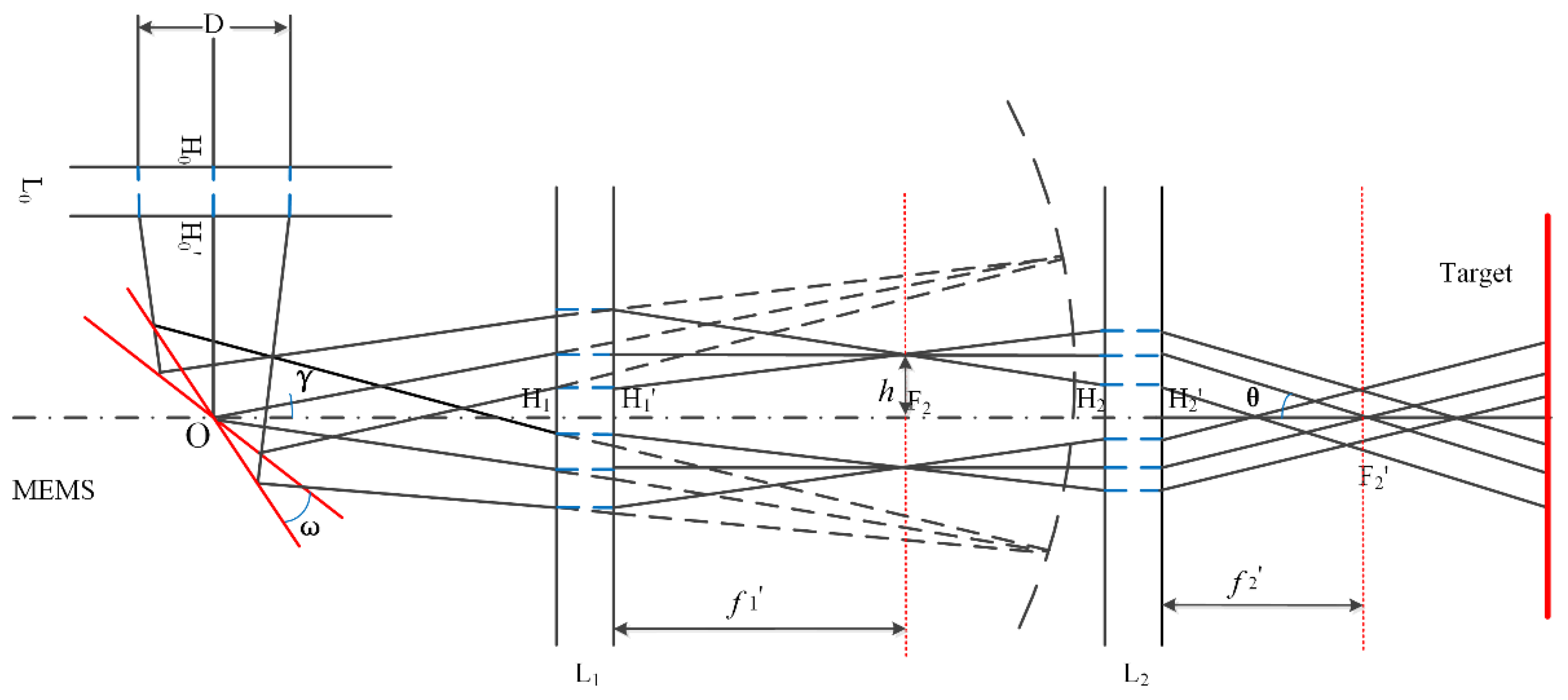 Applsci 12 01283 g002 550