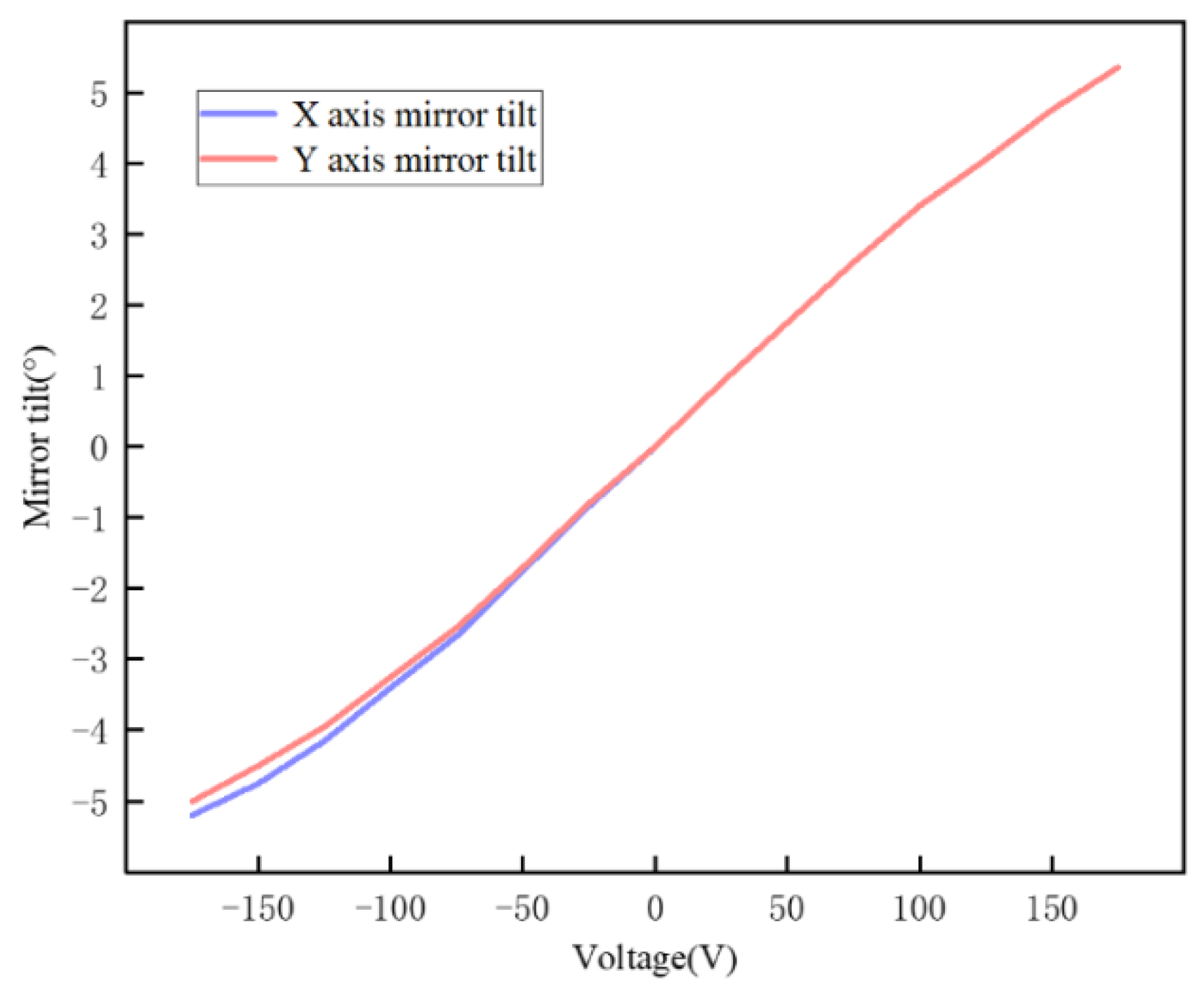Applsci 12 01283 g003 550