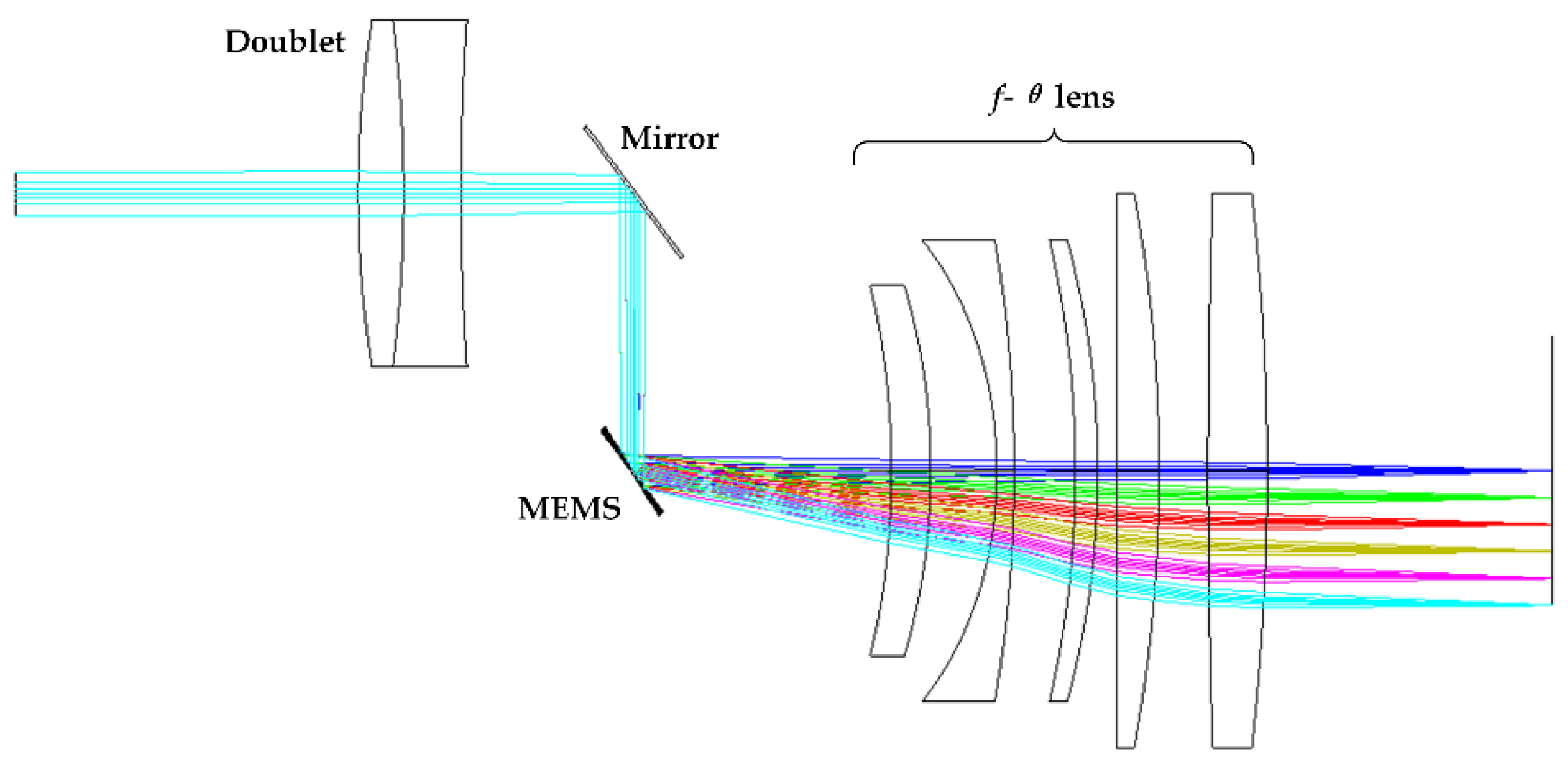 Applsci 12 01283 g004 550