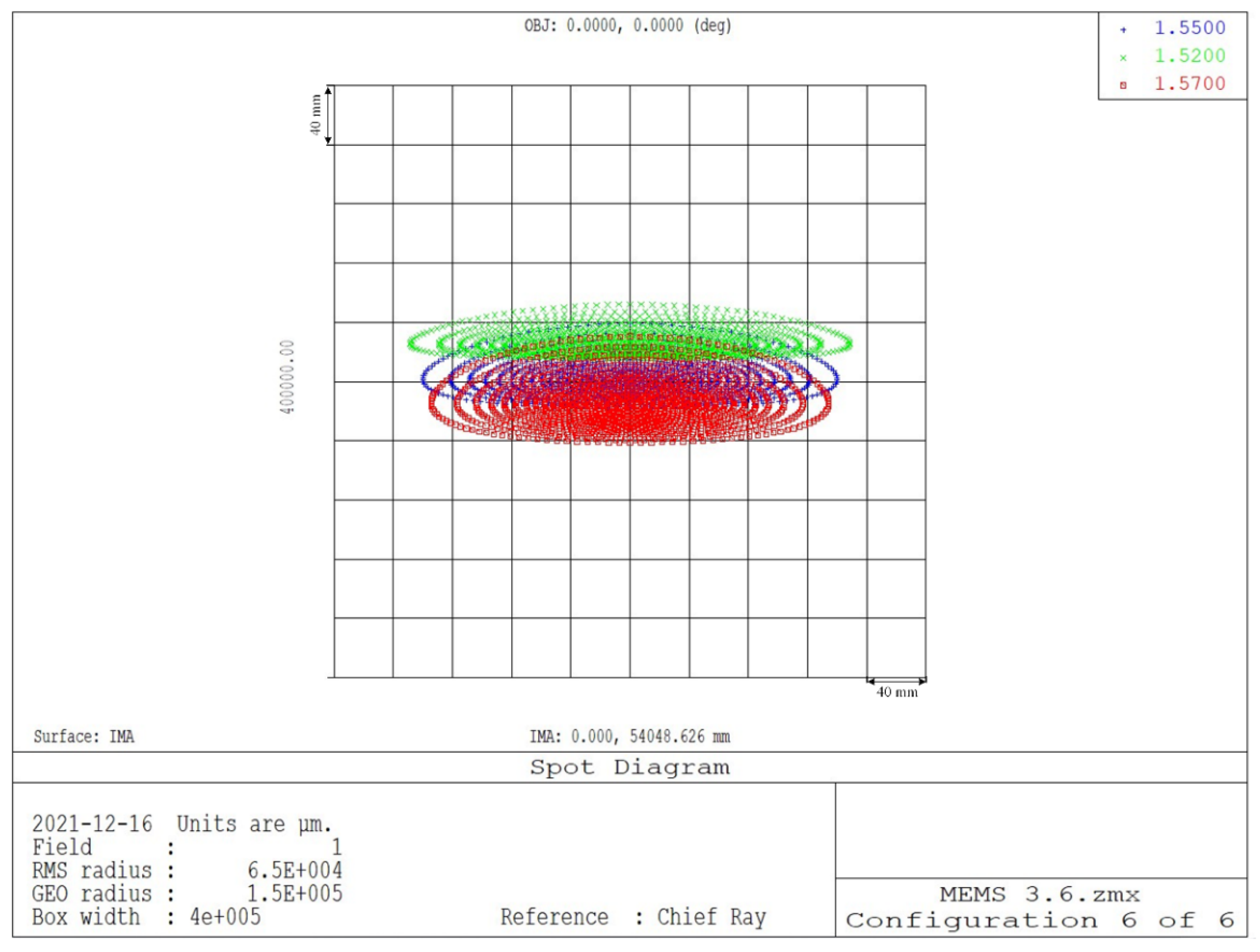 Applsci 12 01283 g010 550