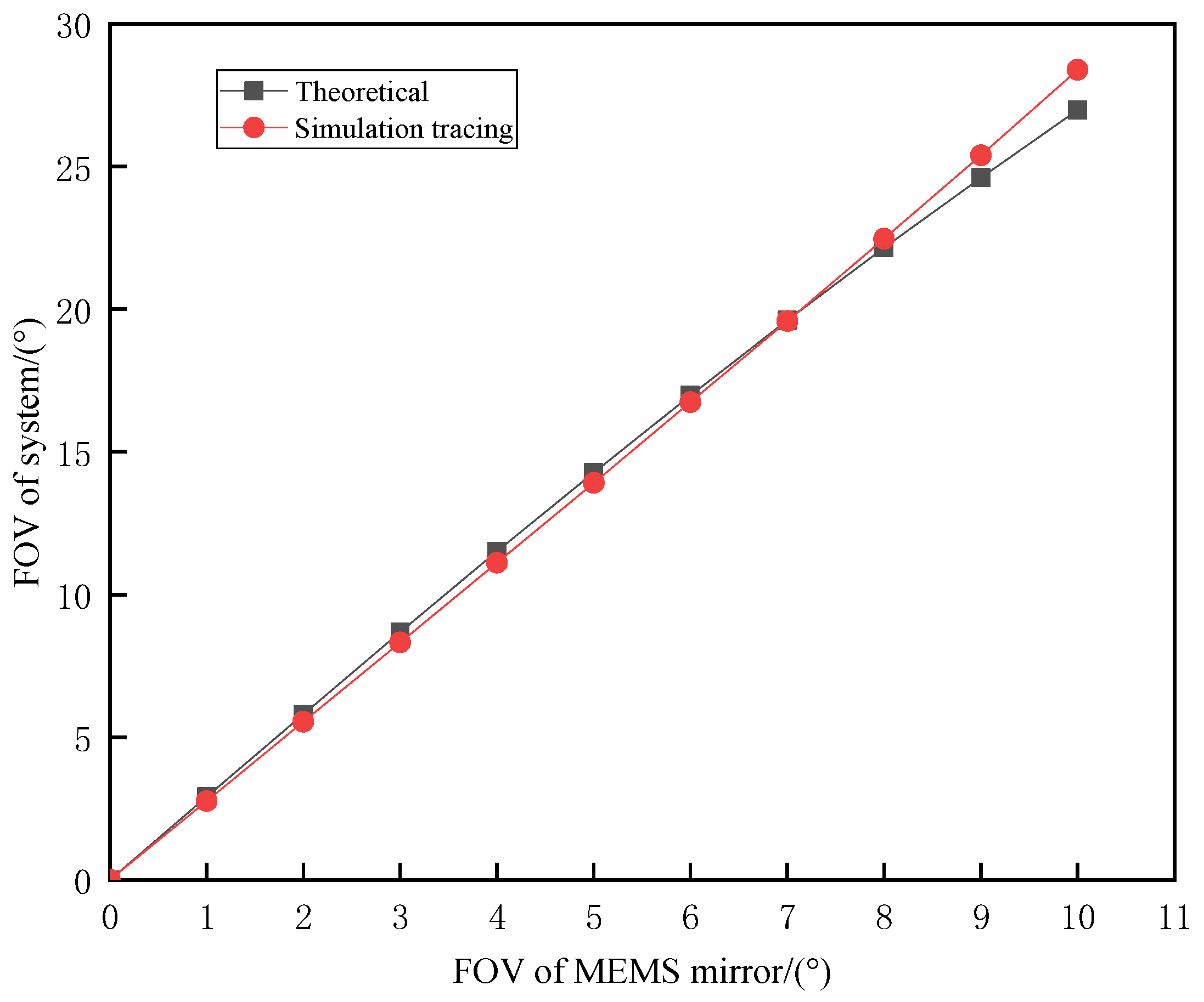 Applsci 12 01283 g011 550
