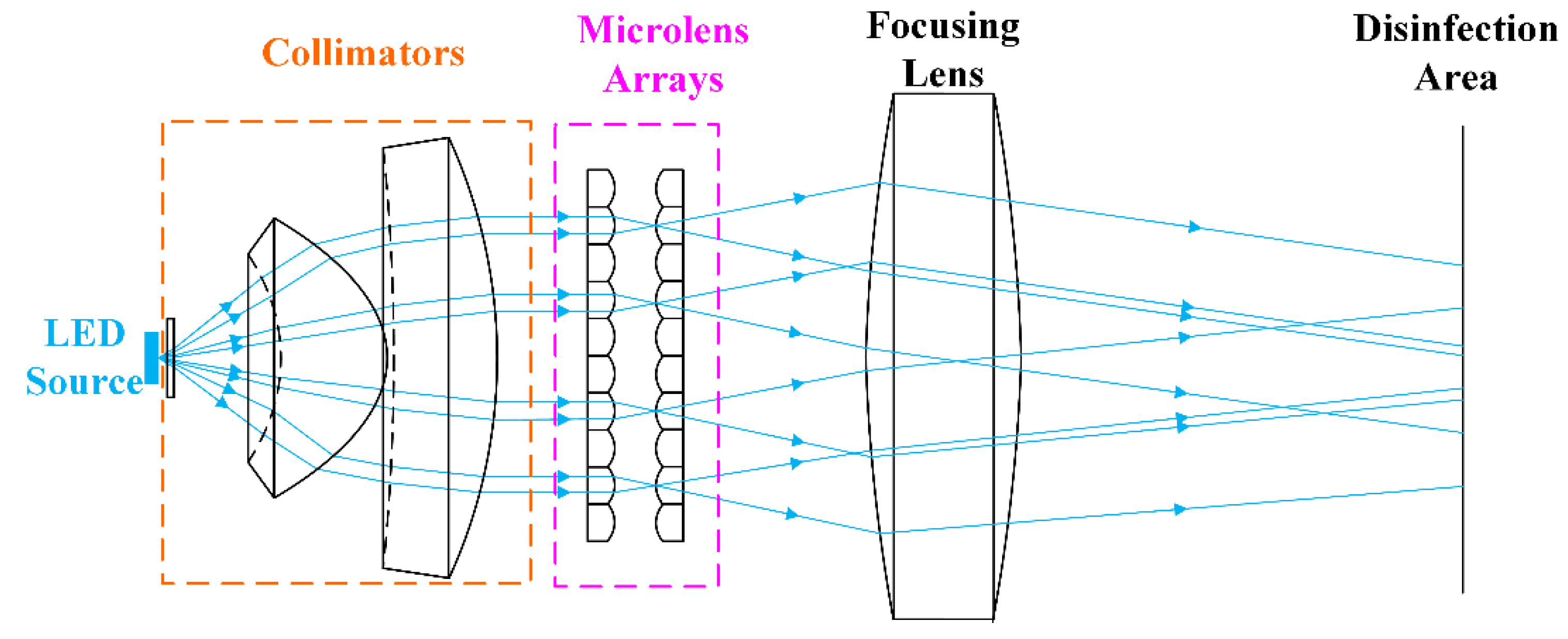 Applsci 12 01285 g002