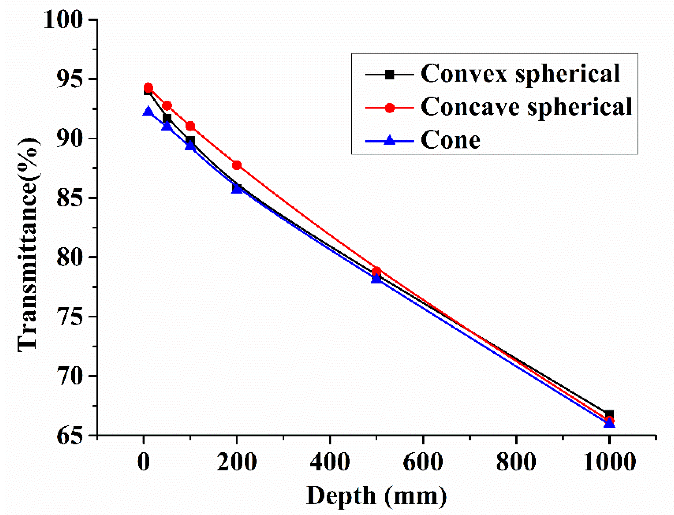 Applsci 12 01285 g004