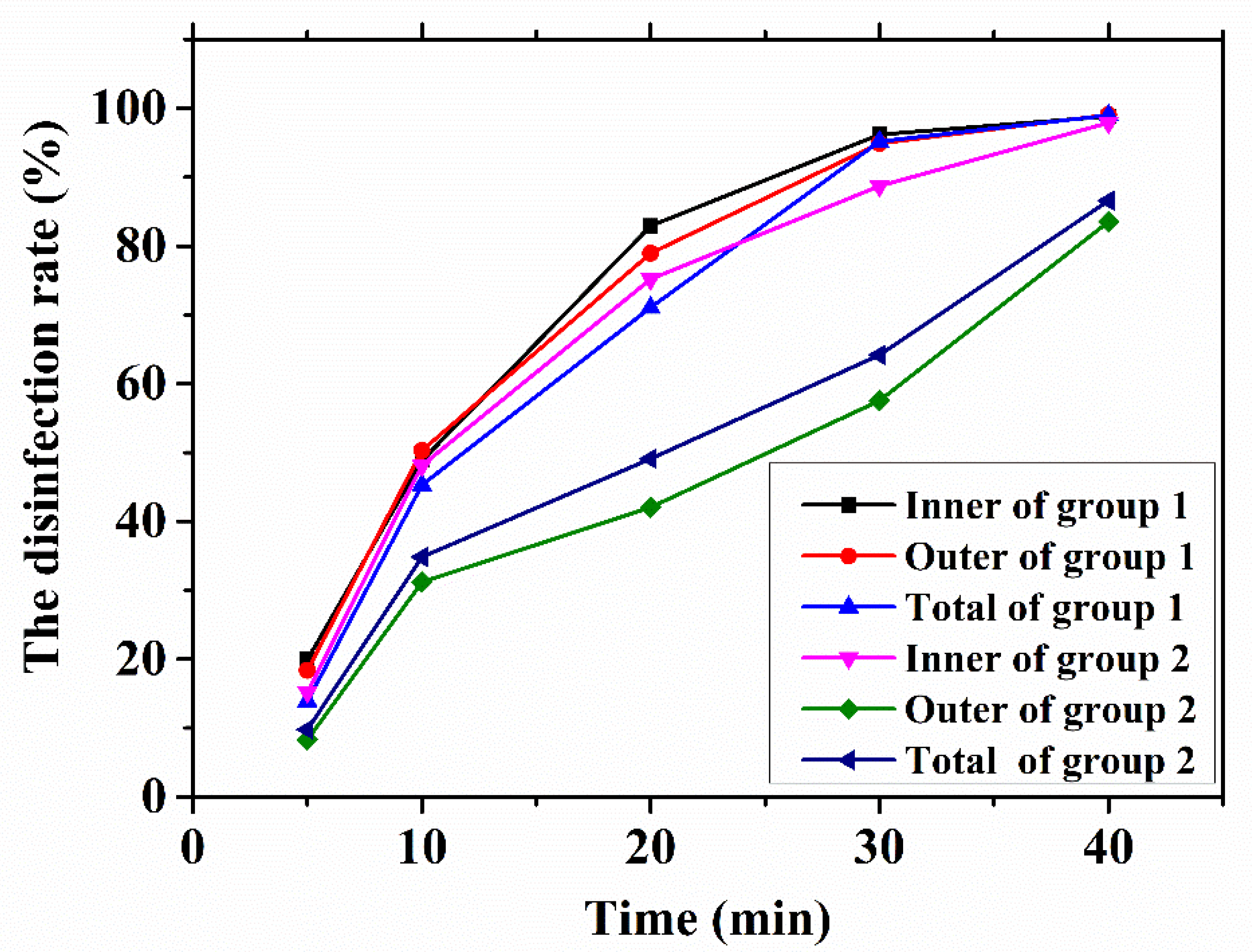 Applsci 12 01285 g008