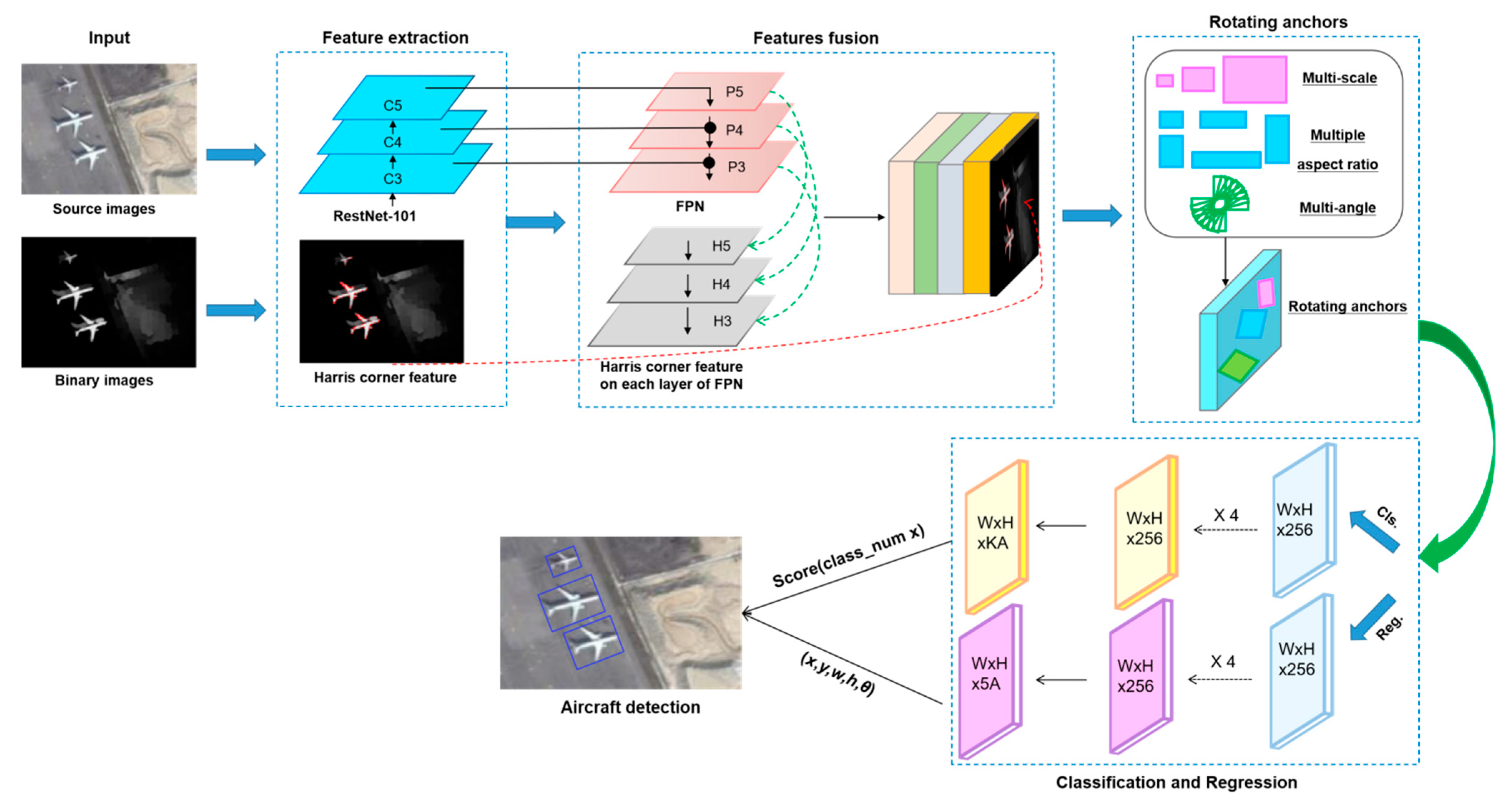 Applsci 12 01291 g001 550