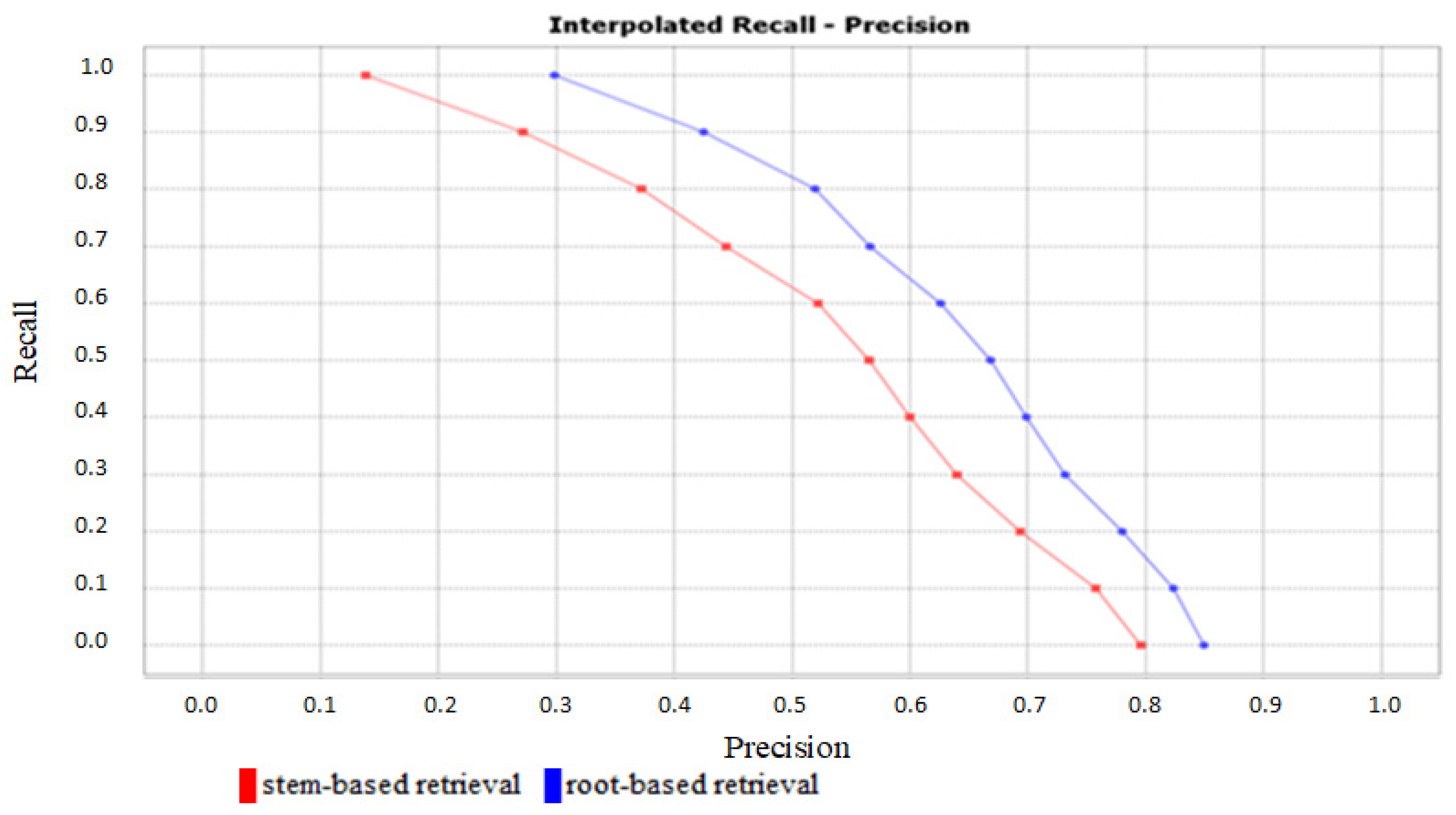 Applsci 12 01294 g003