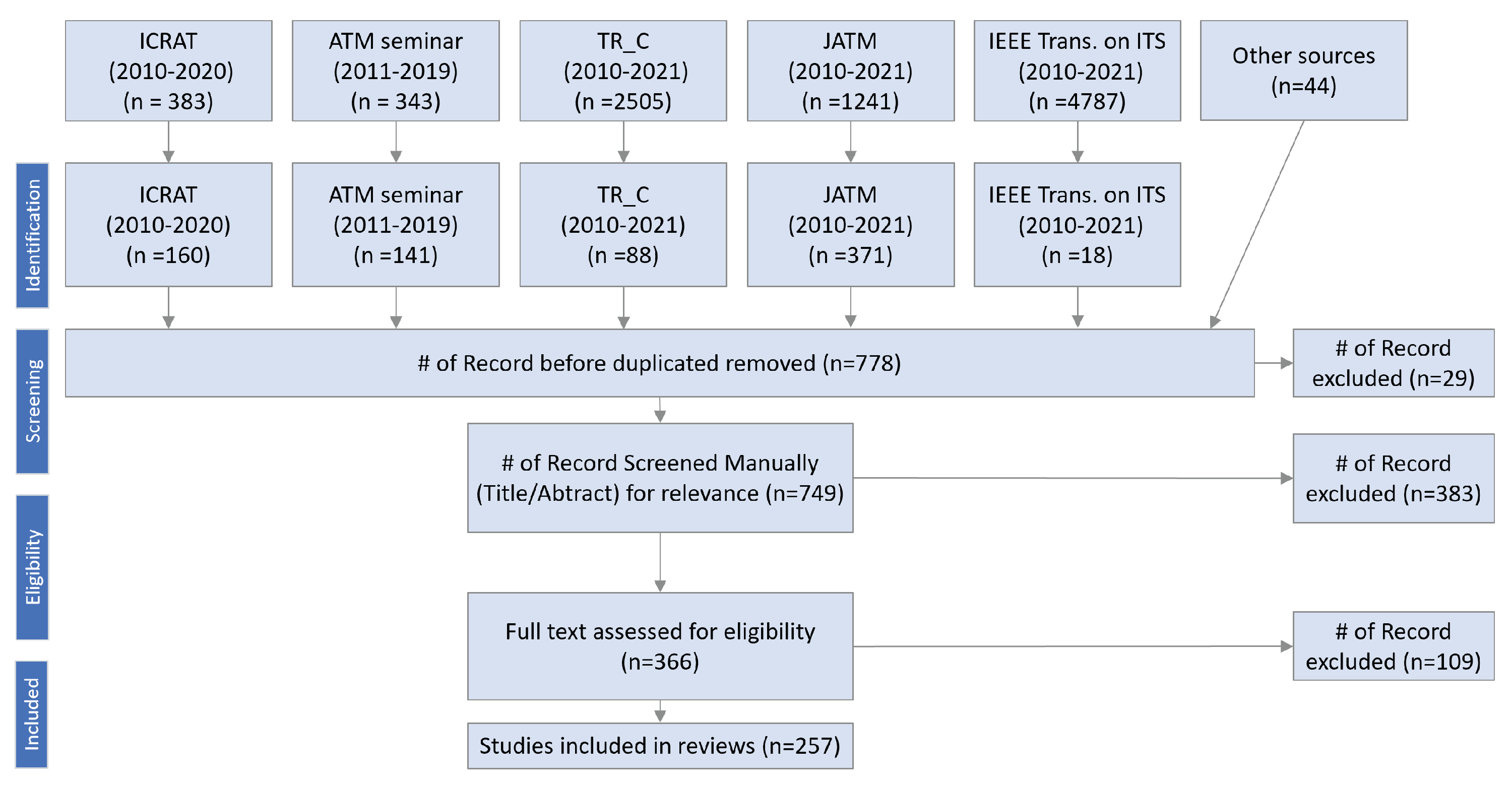Applsci 12 01295 g004
