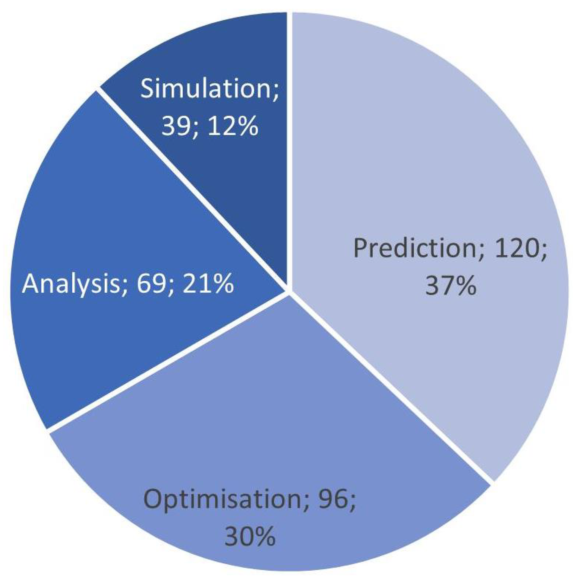 Applsci 12 01295 g009