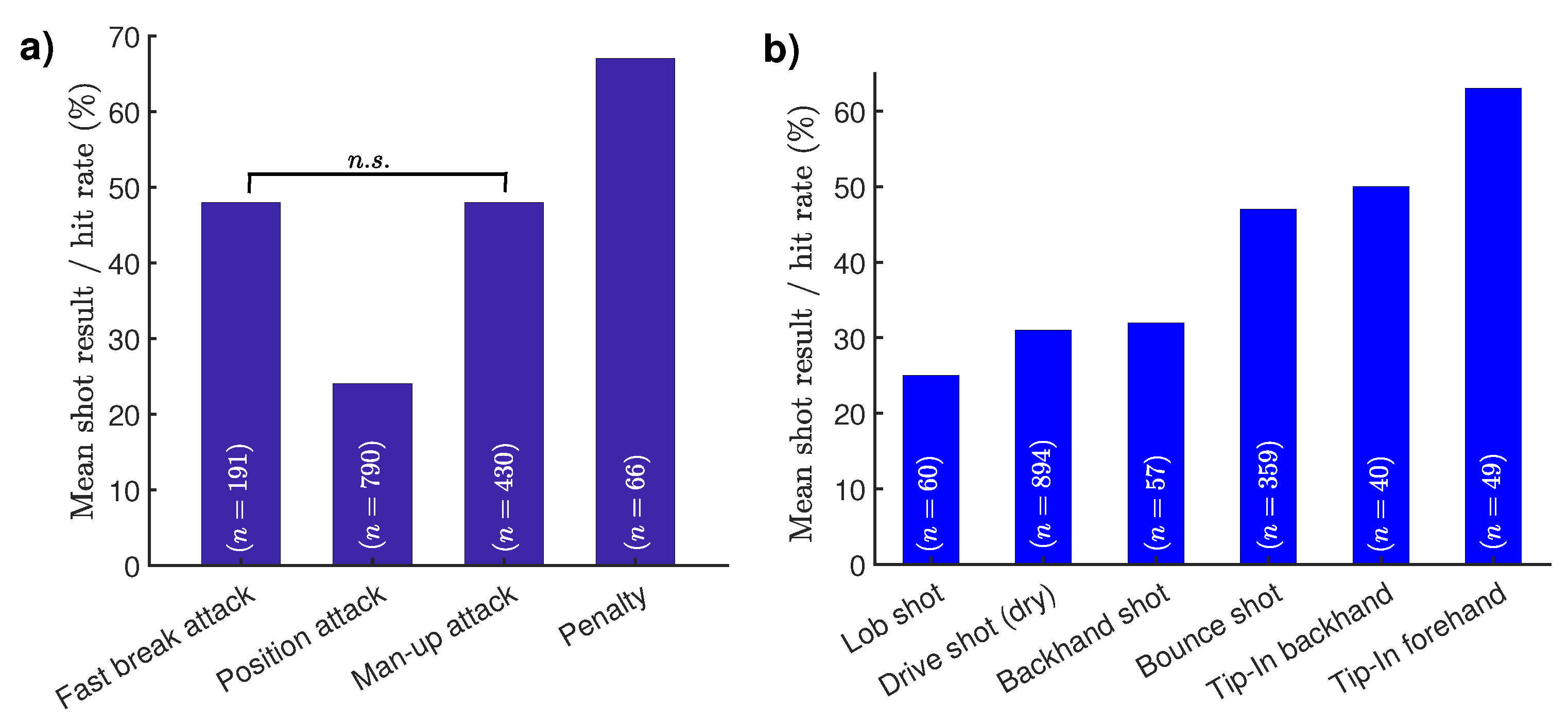 Applsci 12 01298 g004 Applsci 12 01298 g004