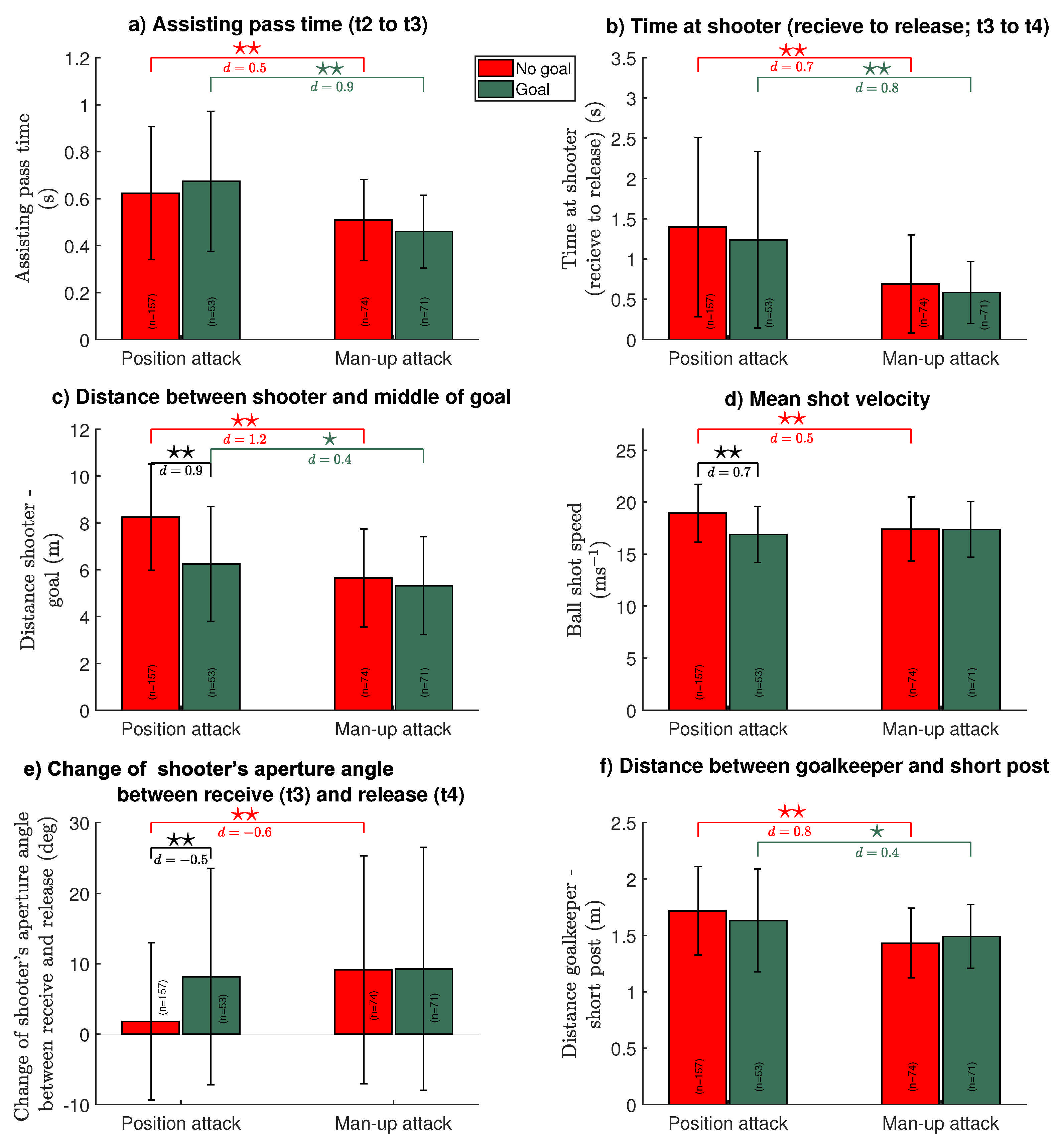 Applsci 12 01298 g008 Applsci 12 01298 g008