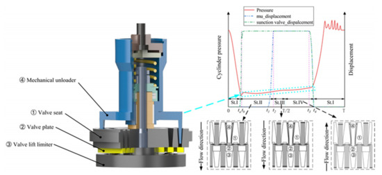 Multi-Objective Optimization Design of Key Parameters of a