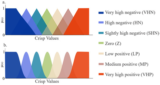 Applsci 12 01302 g002 550