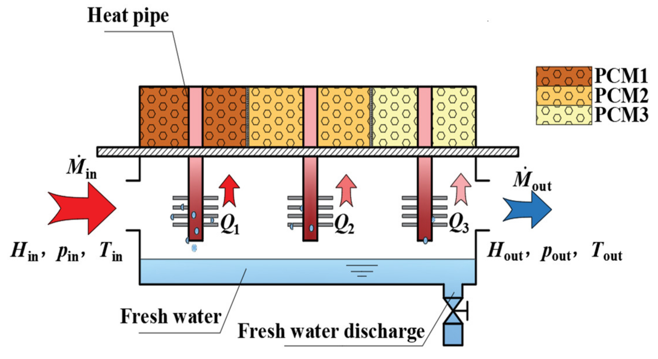 Applsci 12 01303 g004