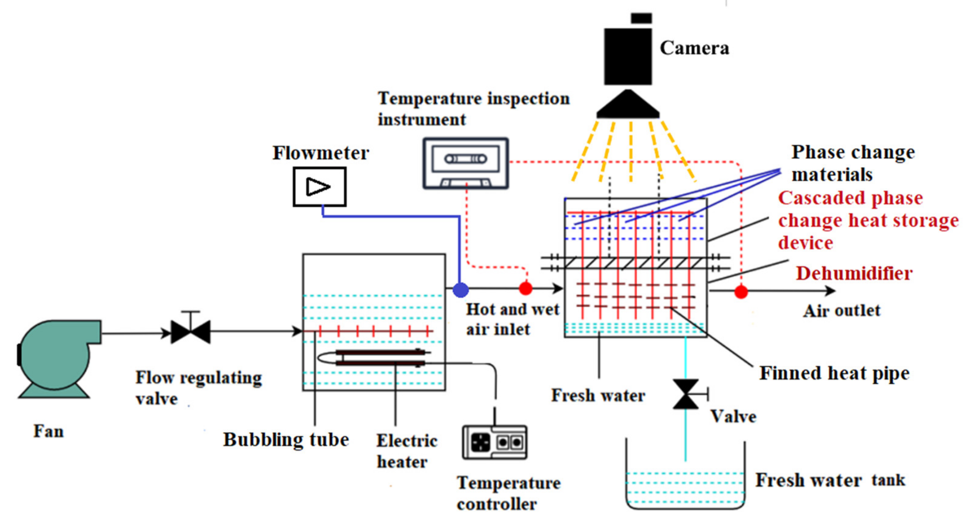 Applsci 12 01303 g006