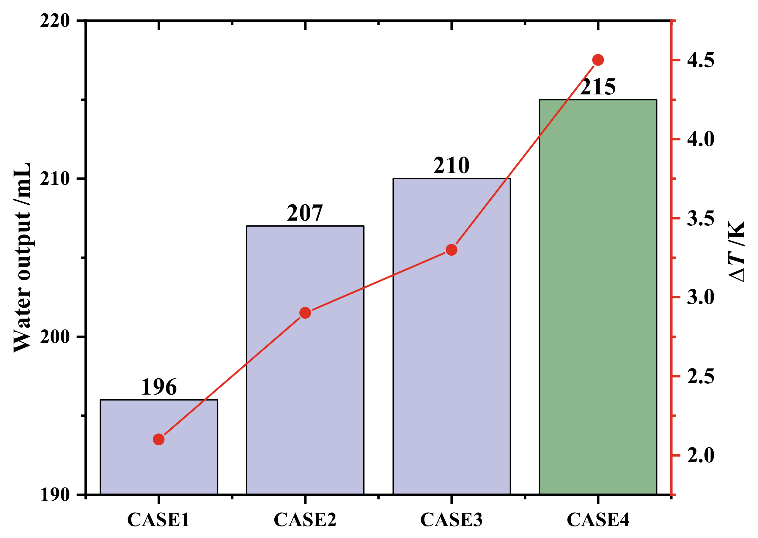 Applsci 12 01303 g011