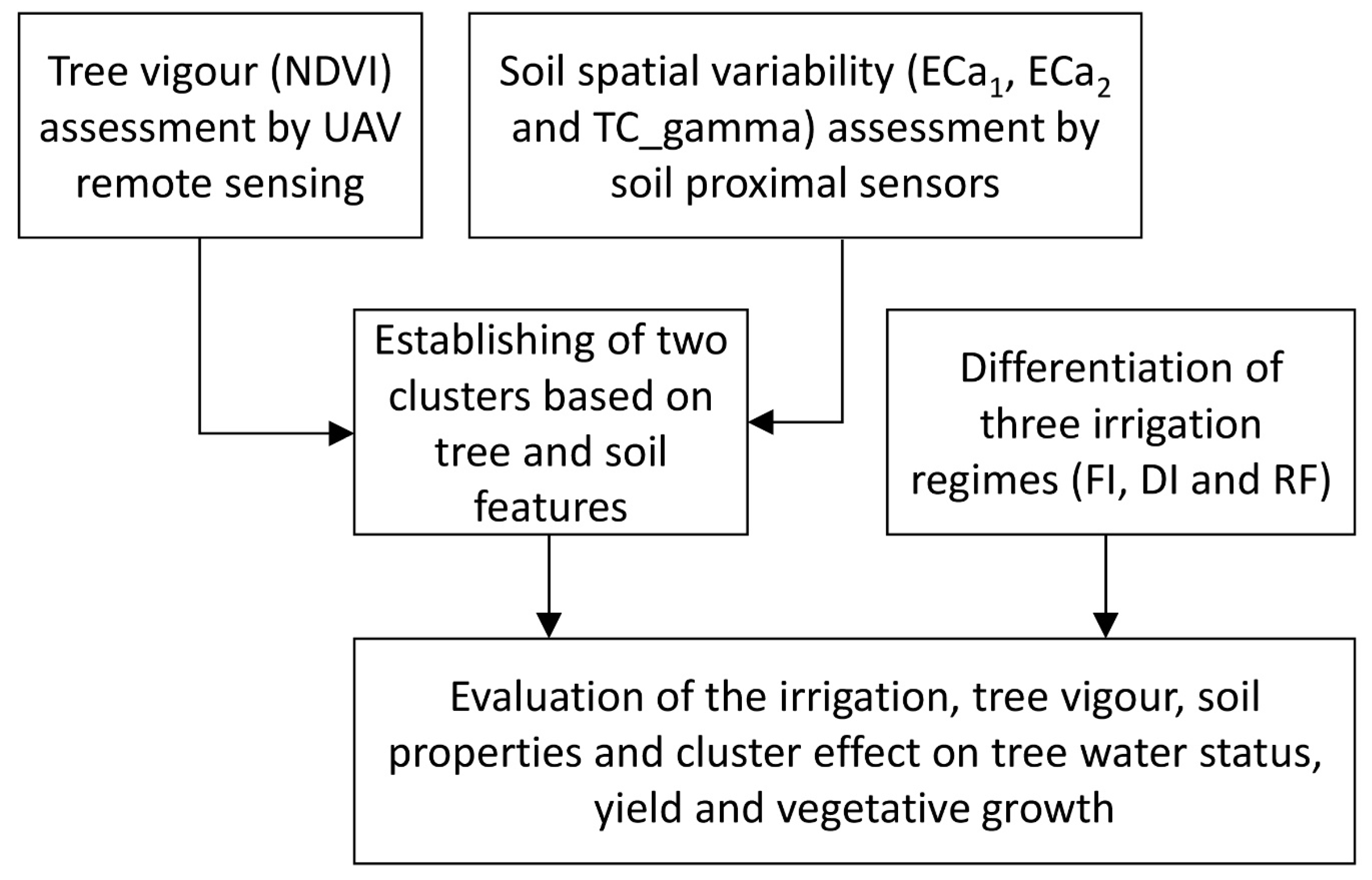 Applsci 12 01309 g002 Applsci 12 01309 g002