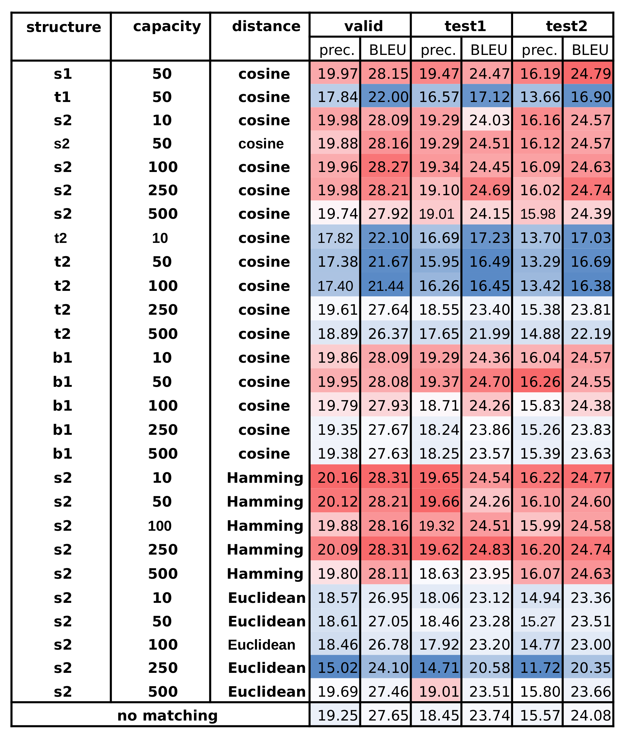 Applsci 12 01313 g008 550