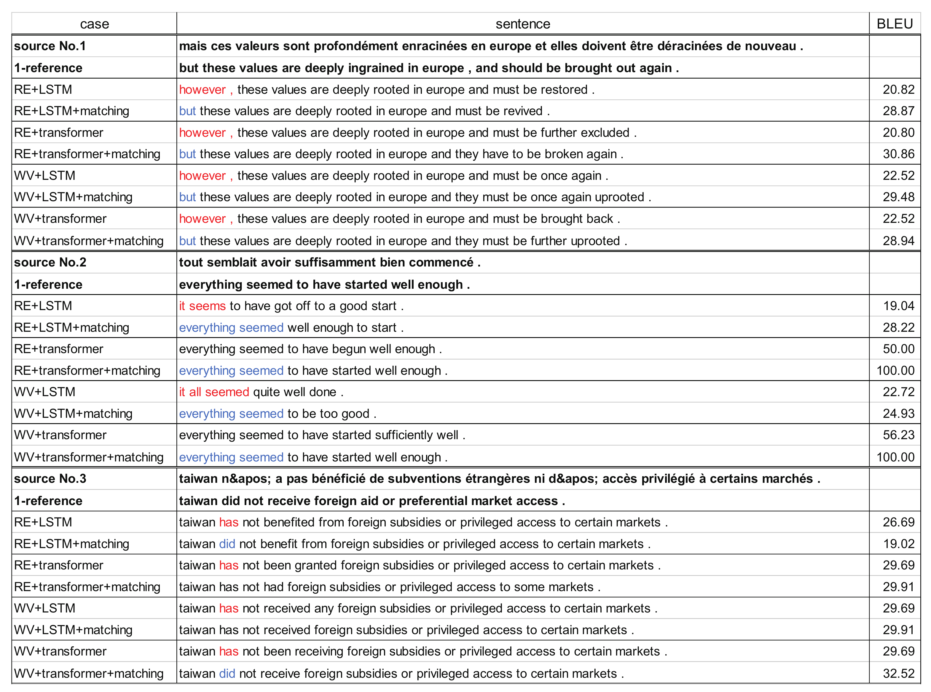 Applsci 12 01313 g009 550