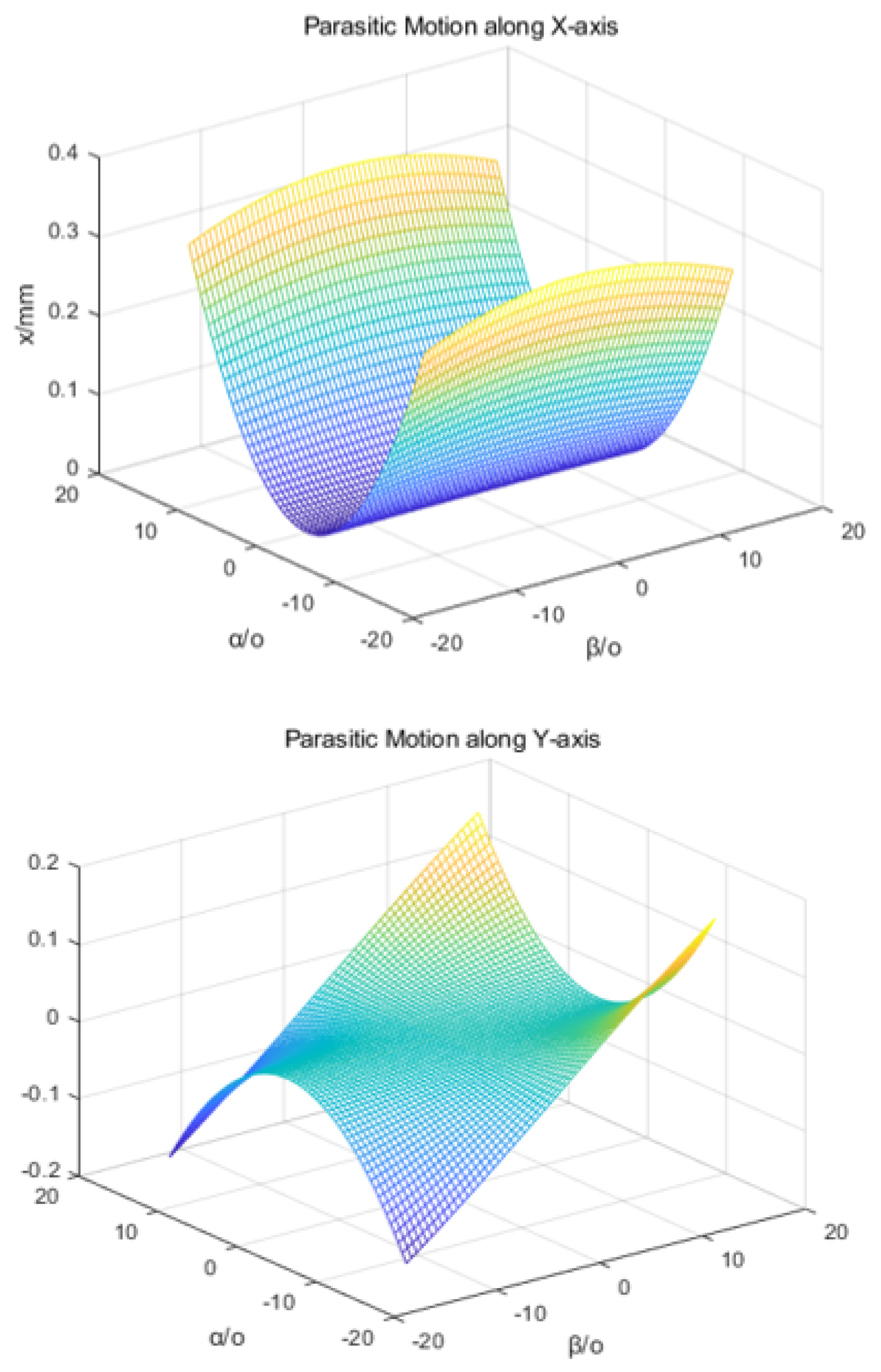 Applsci 12 01314 g003 550