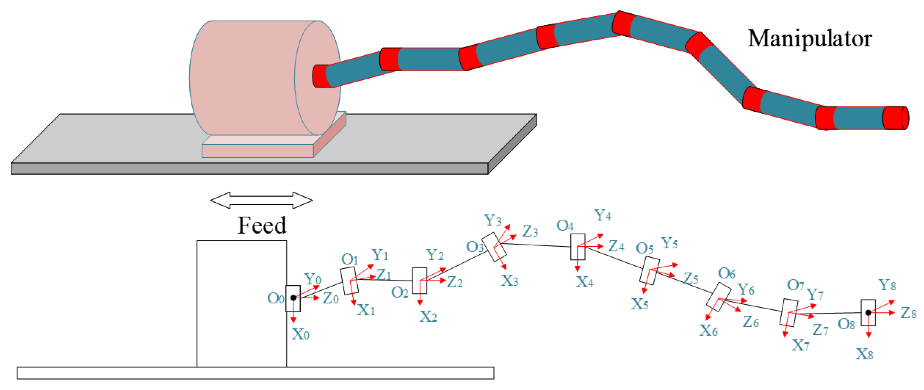 Applsci 12 01314 g006 550