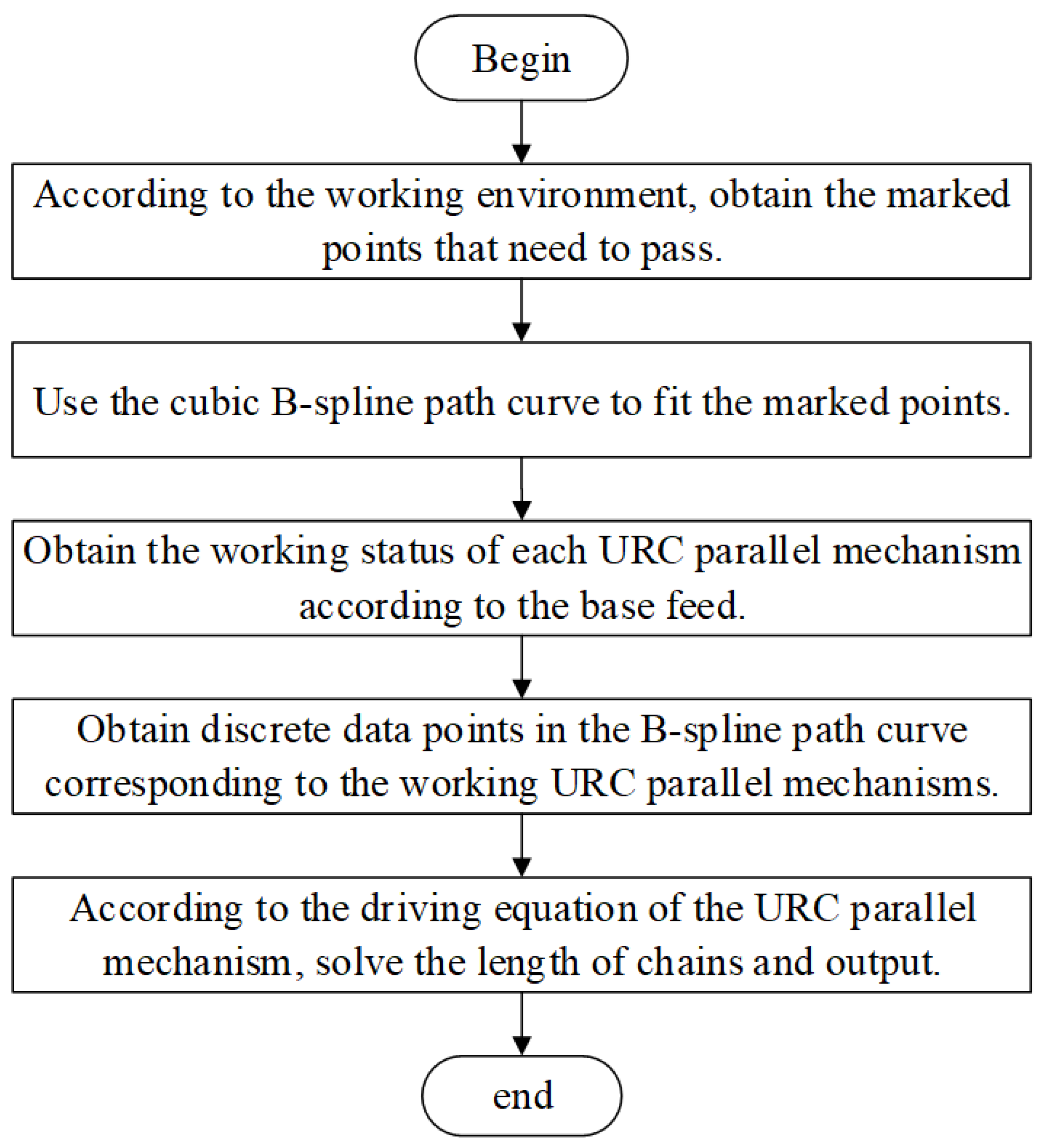 Applsci 12 01314 g008 550
