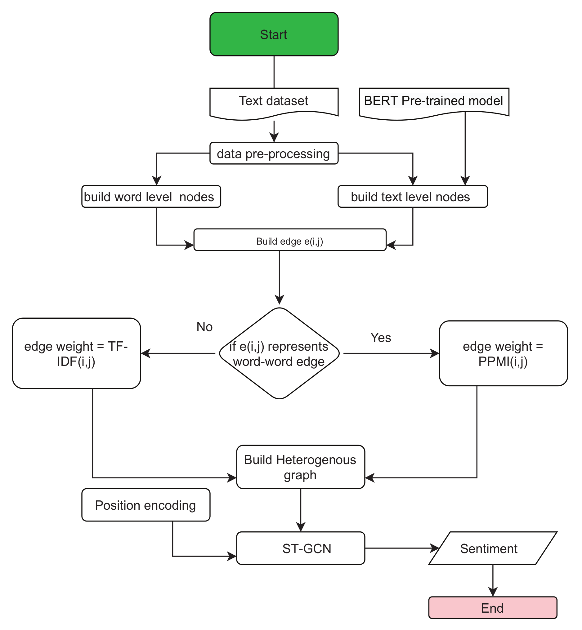 Applsci 12 01316 g001