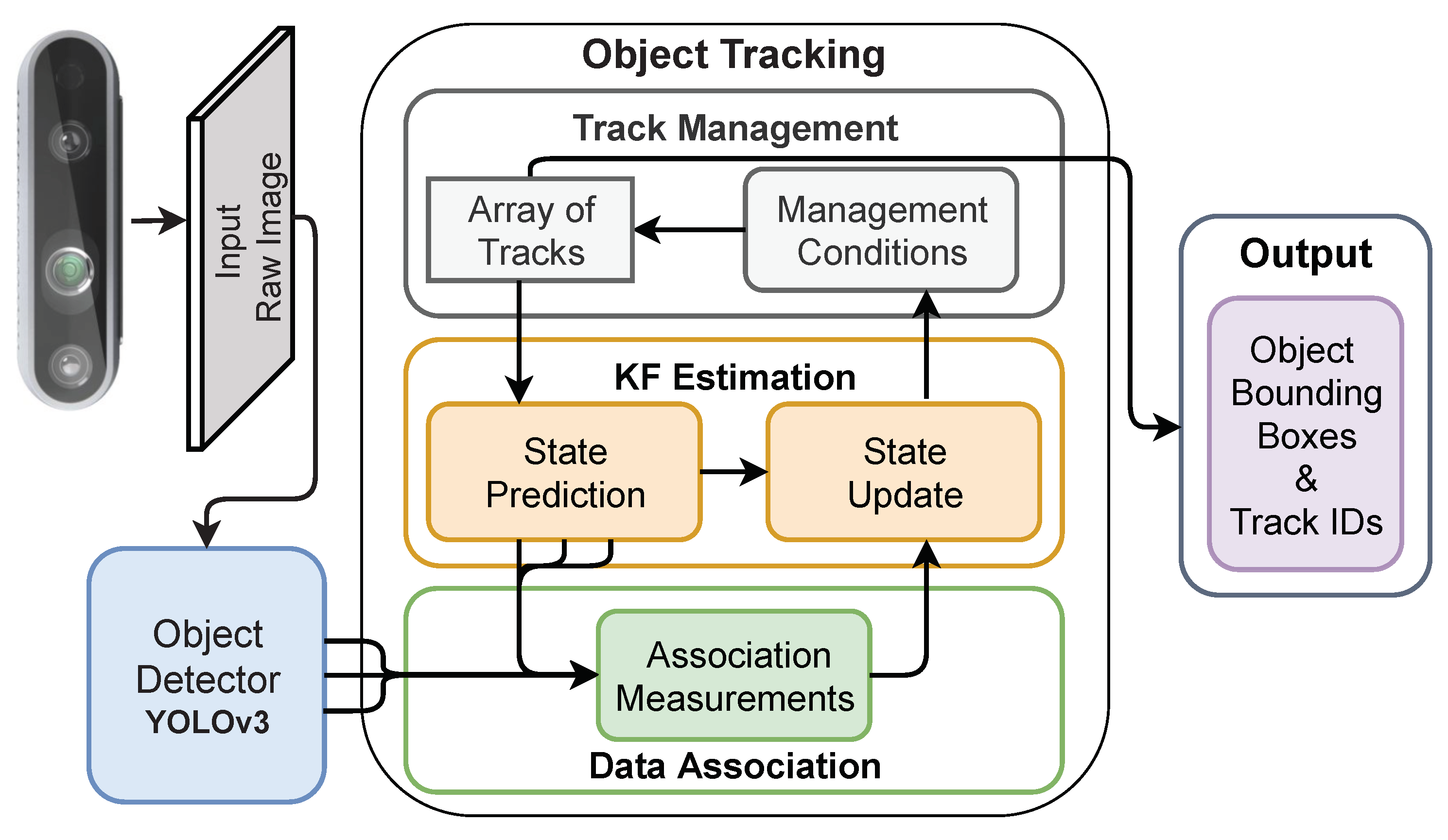 Трекинг объектов. Object tracking. Object tracking in industry. Kalman-based tracking method. Power tracking