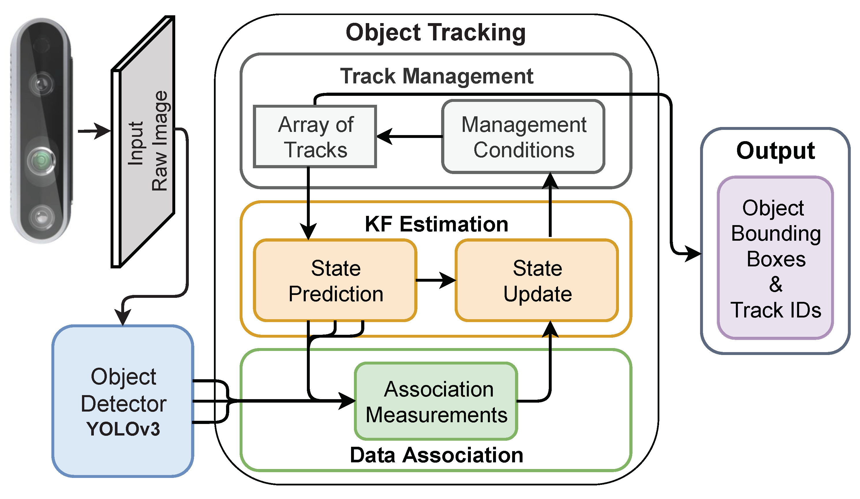 Power tracking