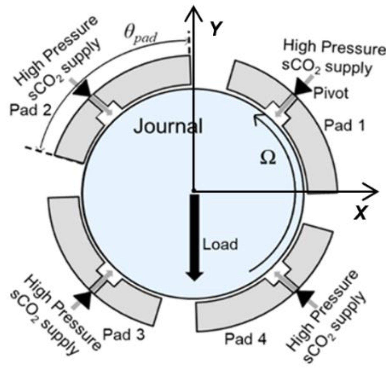 Applsci 12 01320 g001