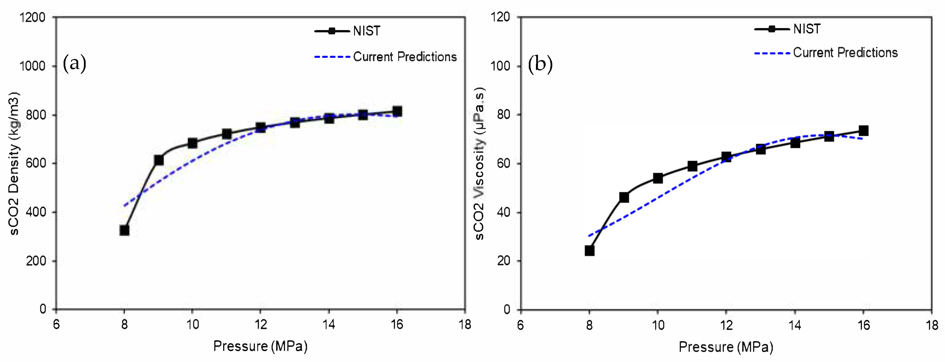 Applsci 12 01320 g003