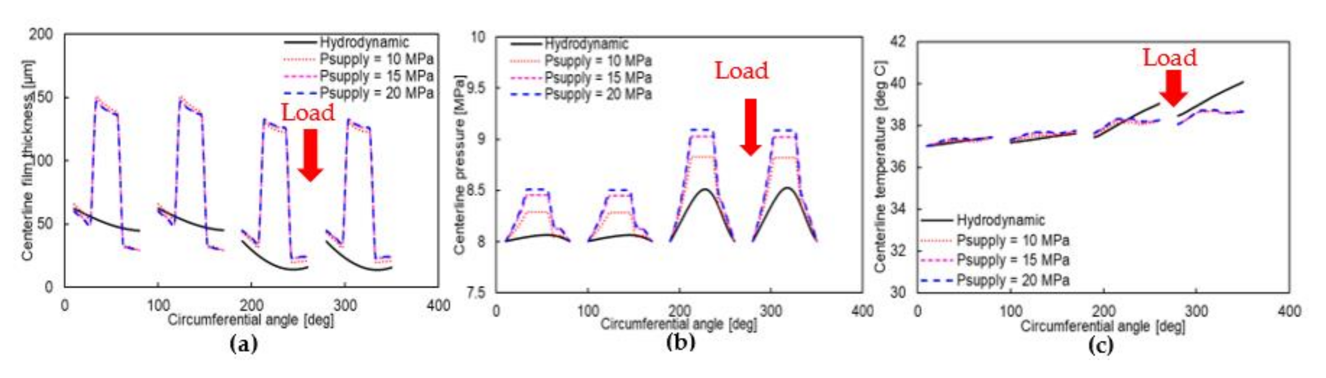 Applsci 12 01320 g009