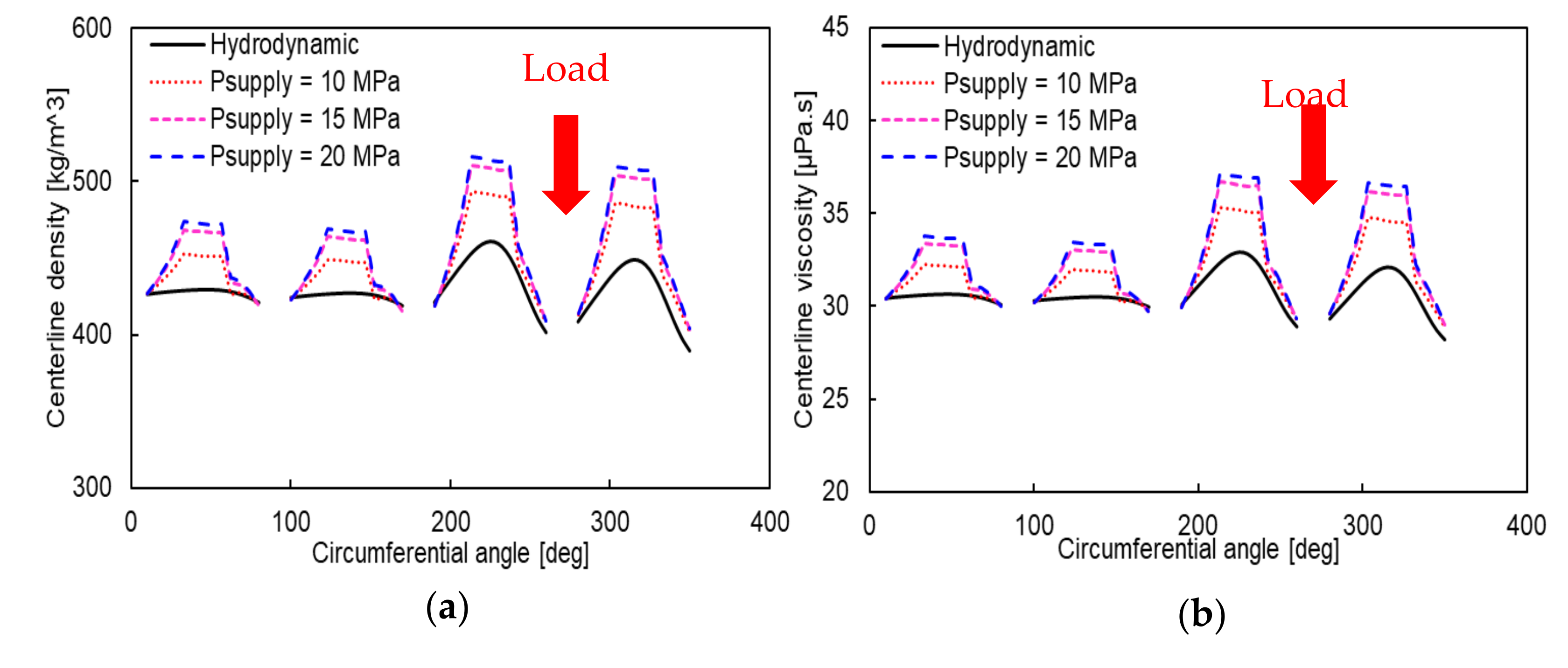 Applsci 12 01320 g010
