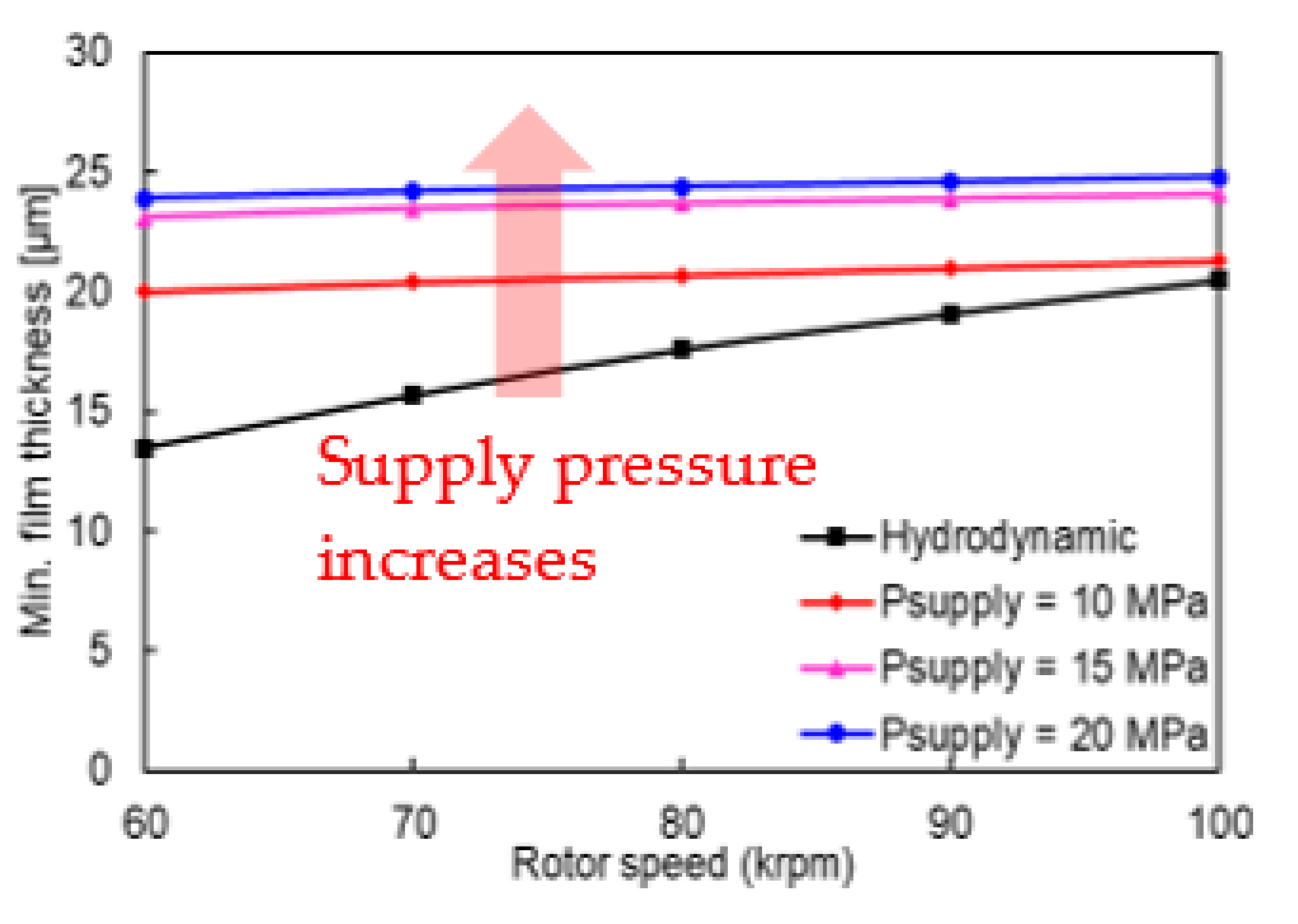 Applsci 12 01320 g012