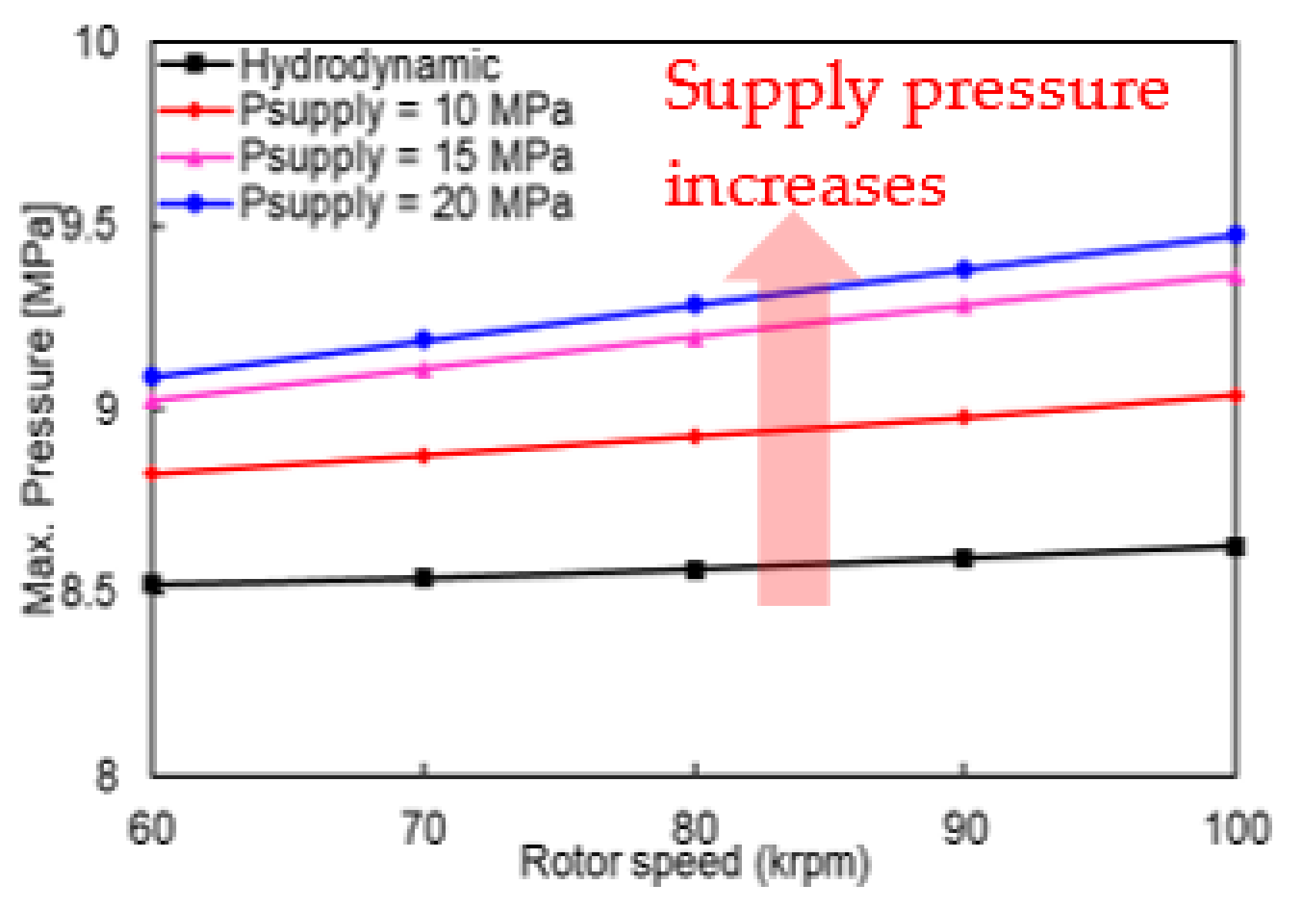 Applsci 12 01320 g013