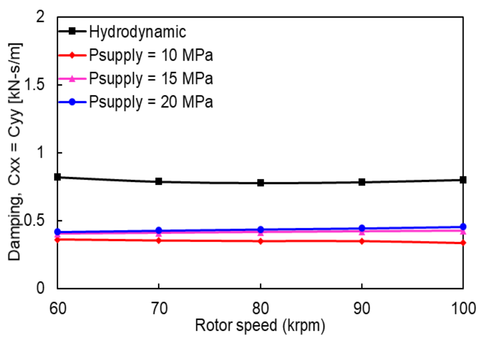 Applsci 12 01320 g016