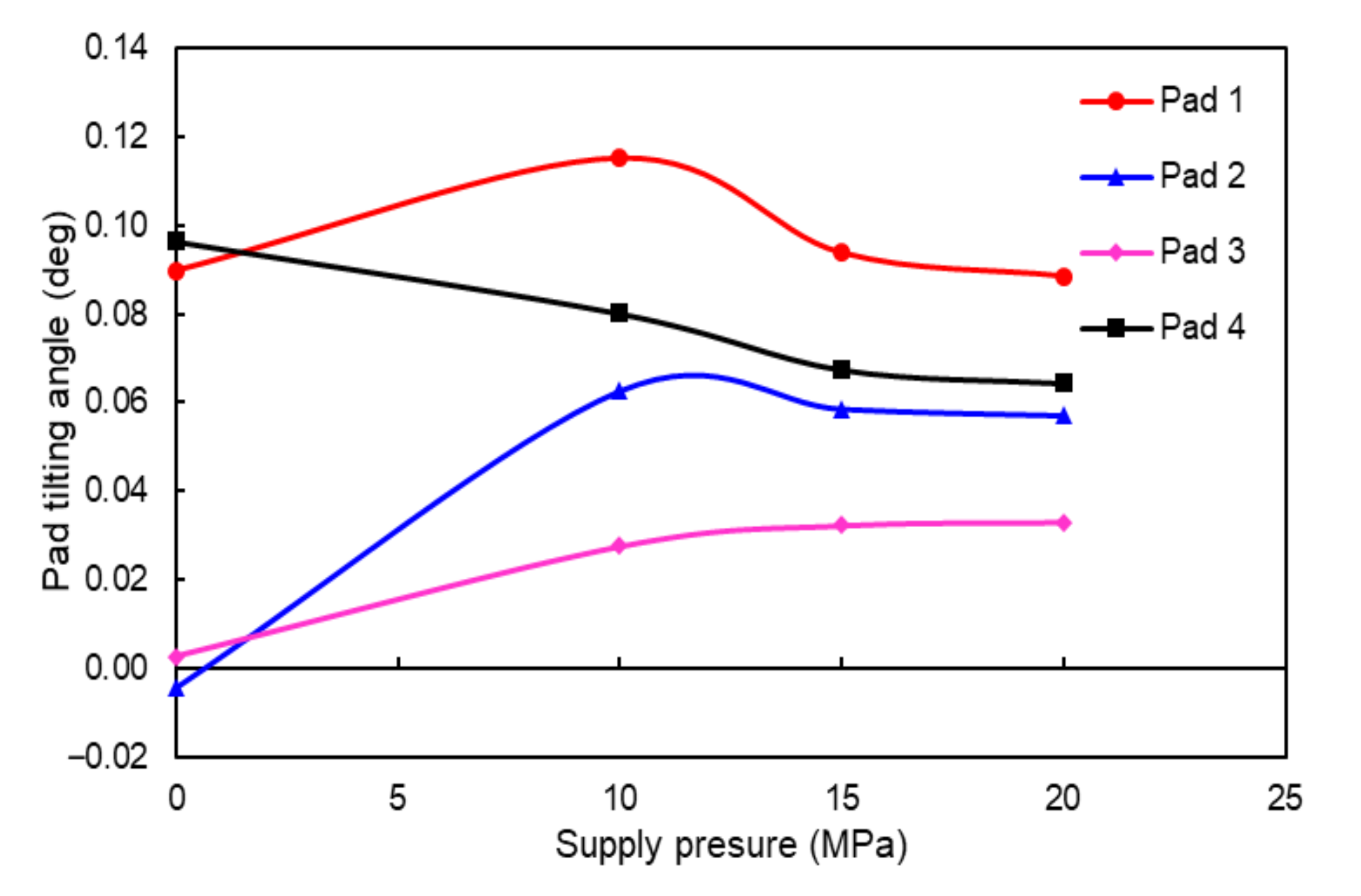 Applsci 12 01320 g0a1