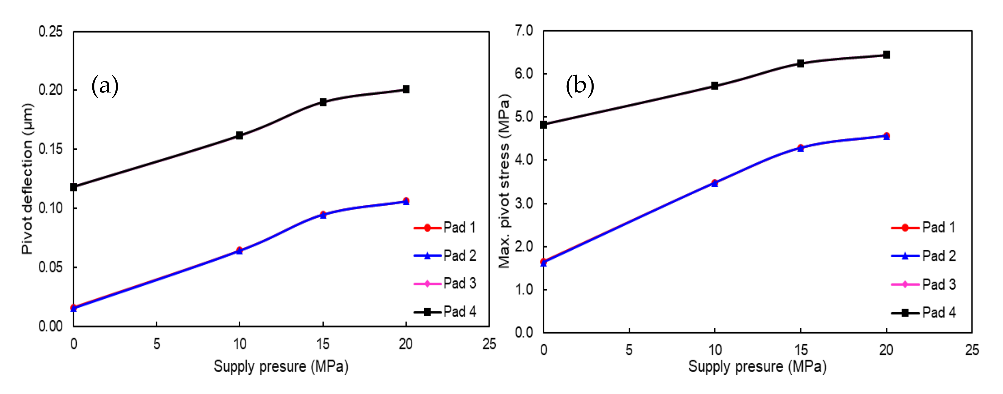 Applsci 12 01320 g0a2