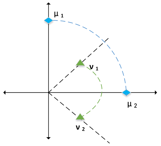 Applsci 12 01321 g005 550