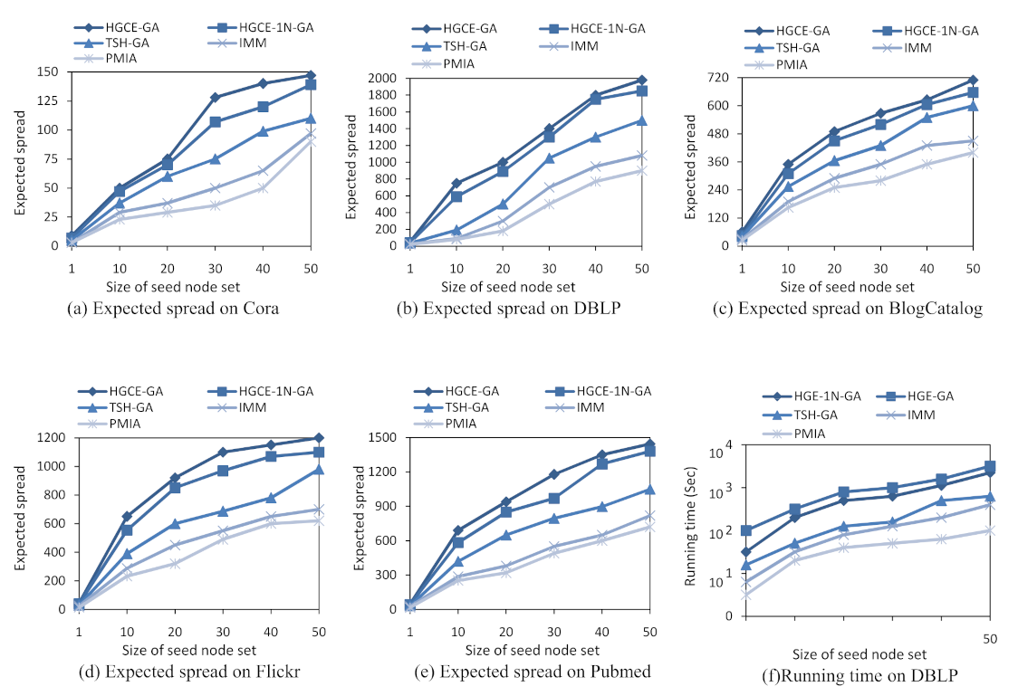 Applsci 12 01321 g007 550