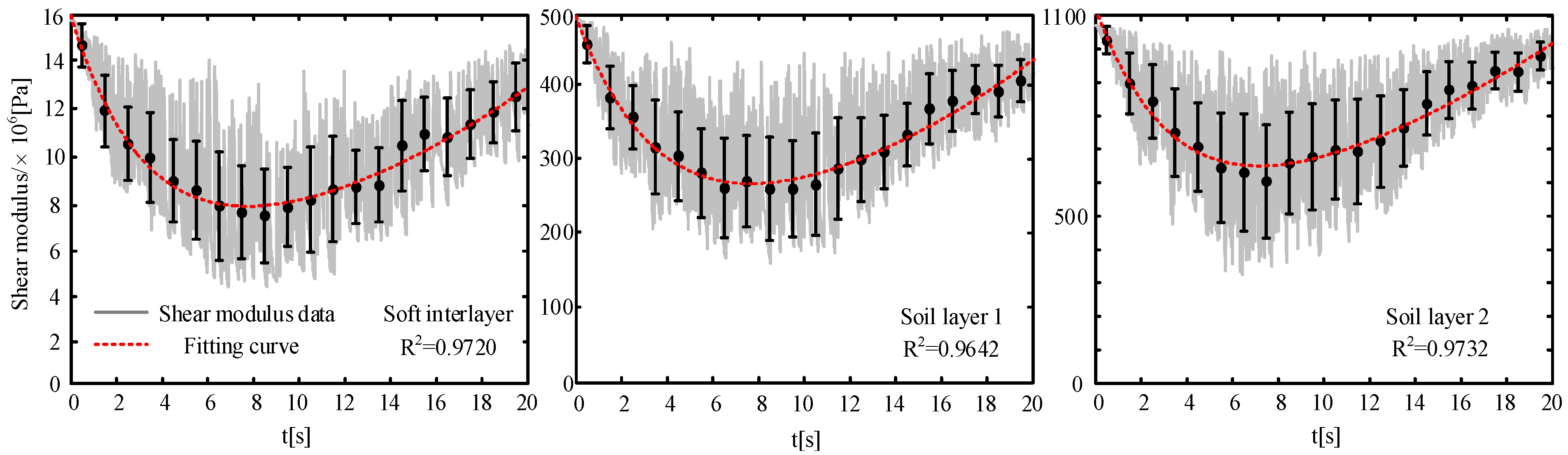 Applsci 12 01322 g007