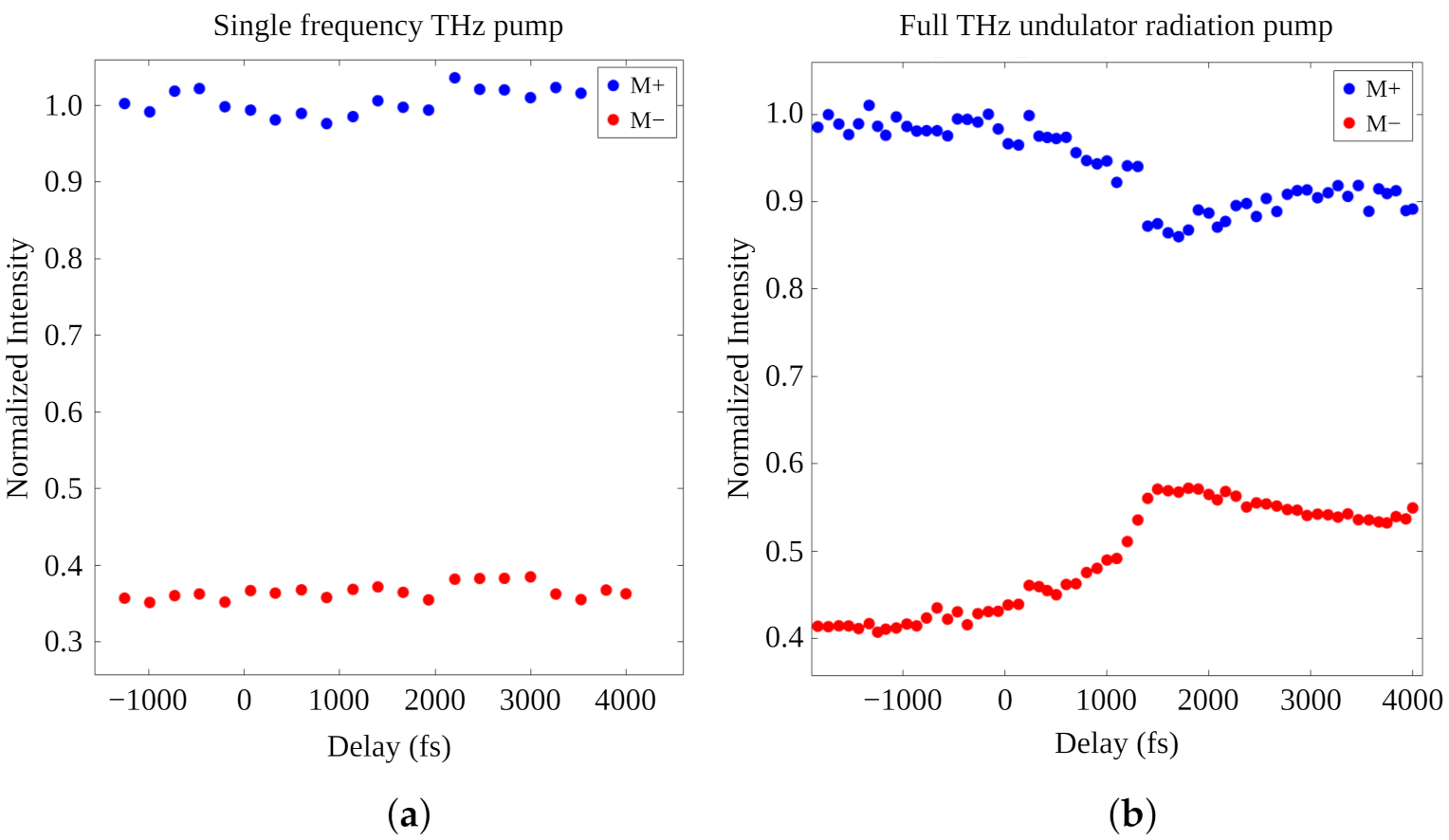 Applsci 12 01323 g004