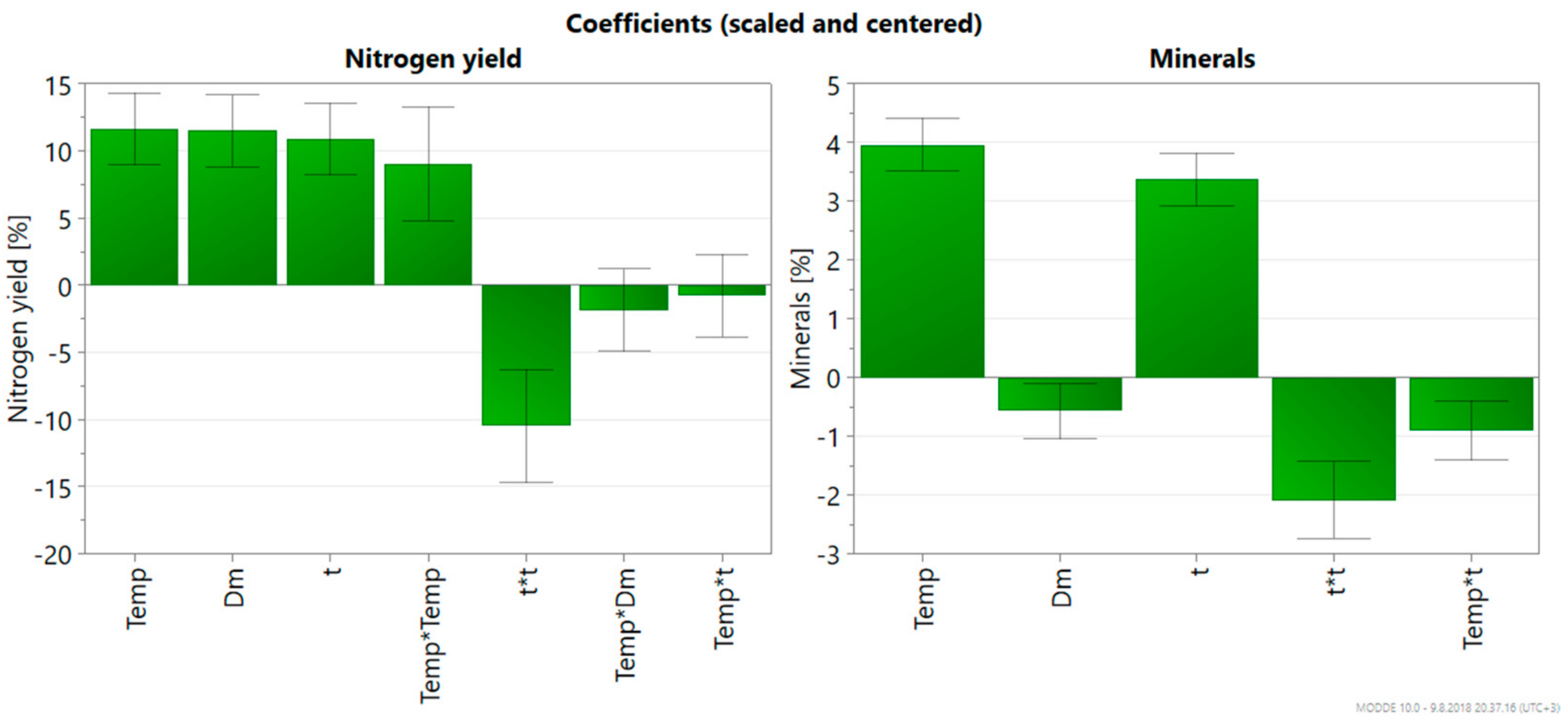 Applsci 12 01327 g003