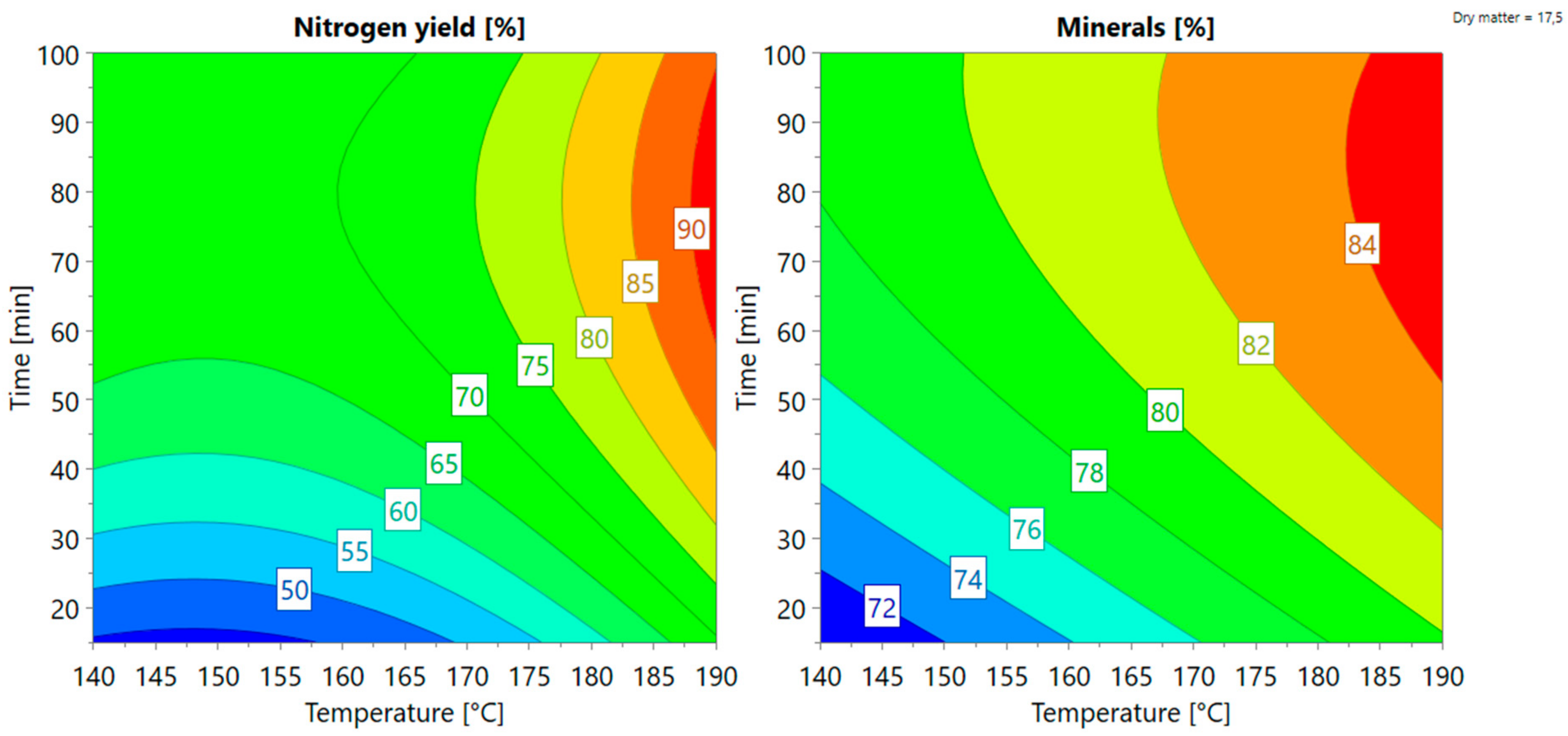 Applsci 12 01327 g004