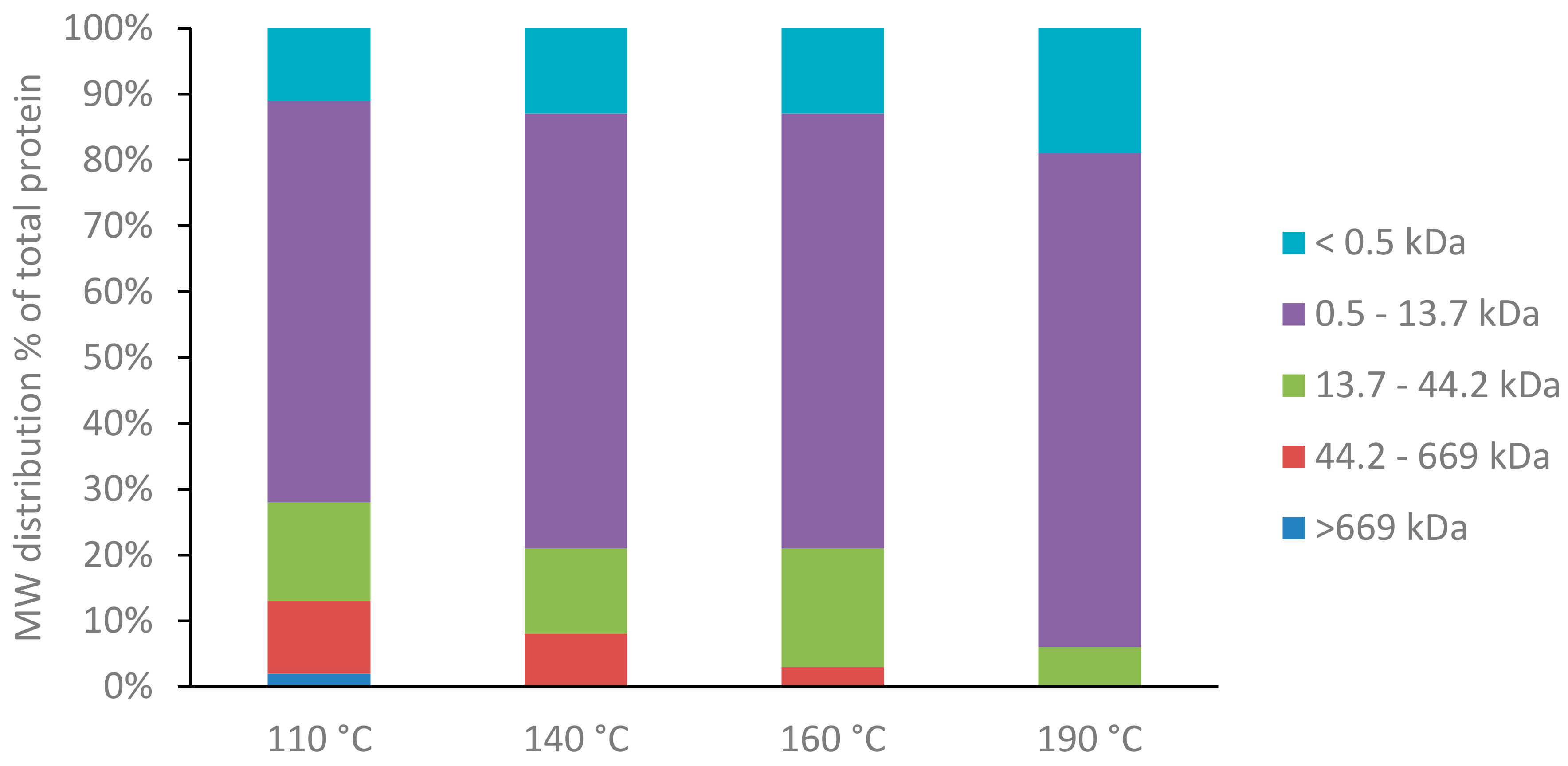 Applsci 12 01327 g005