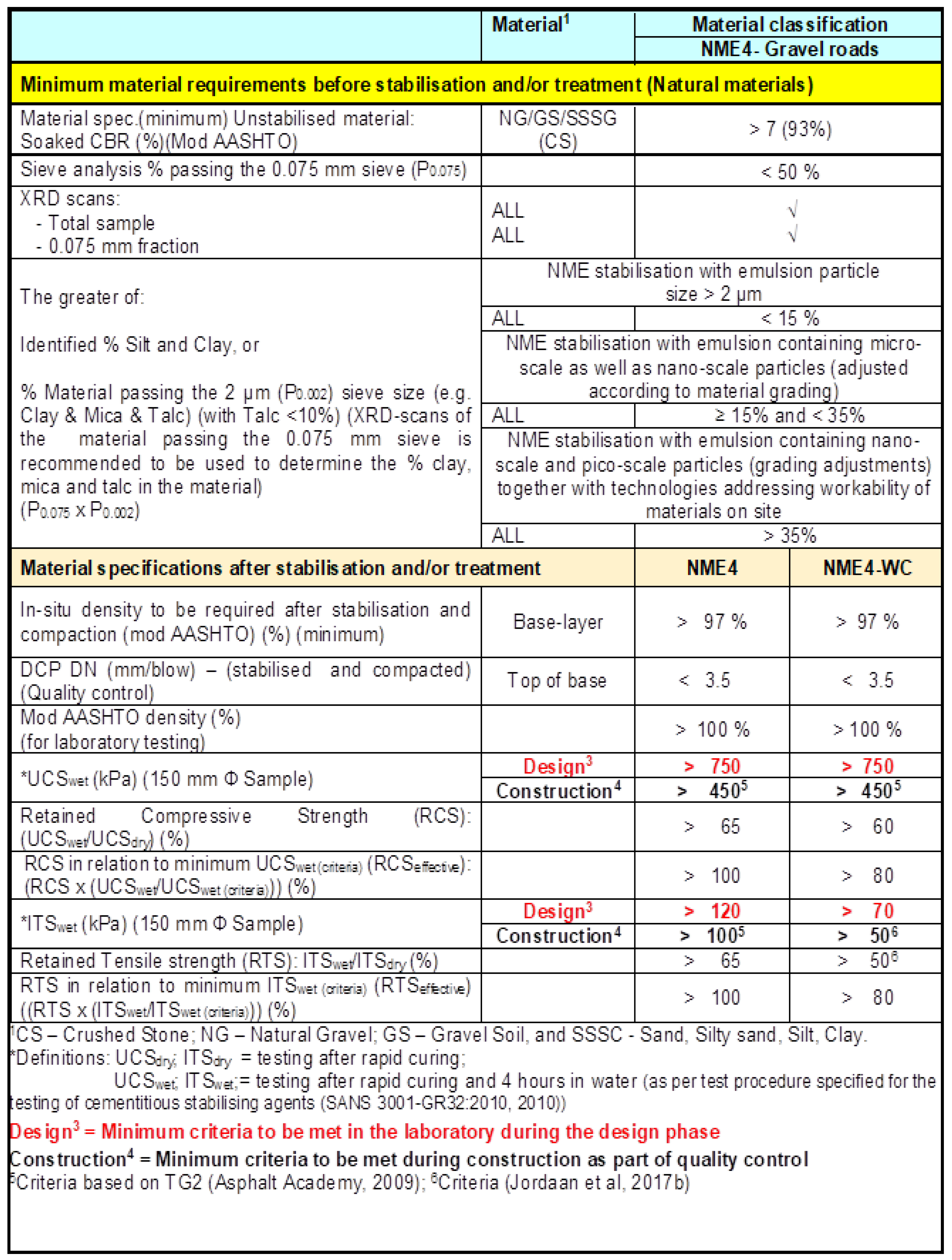 Applsci 12 01332 g004 550