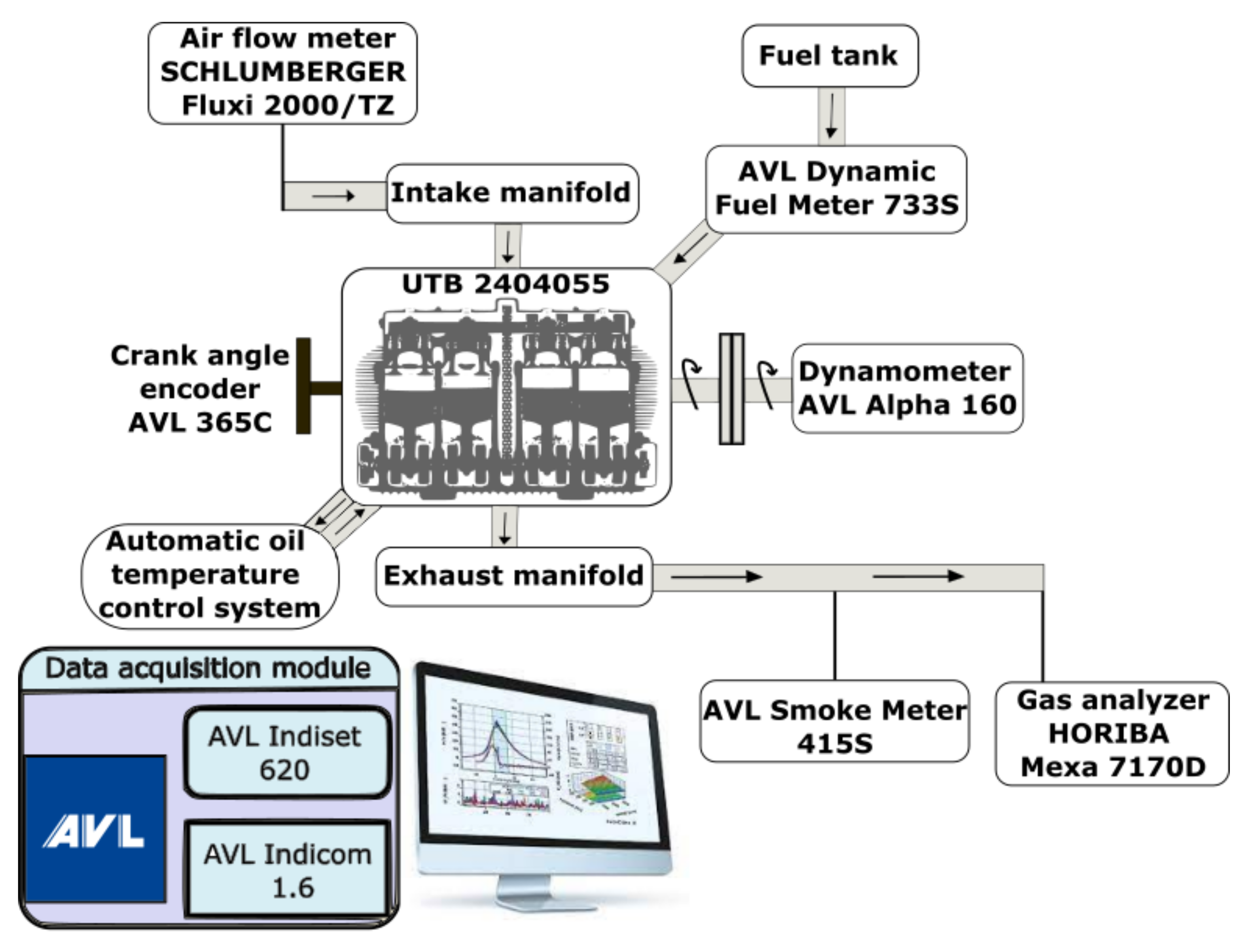 AVL 415S SMOKE METER G002 (FROM S/N 2500) - PDF Free Download