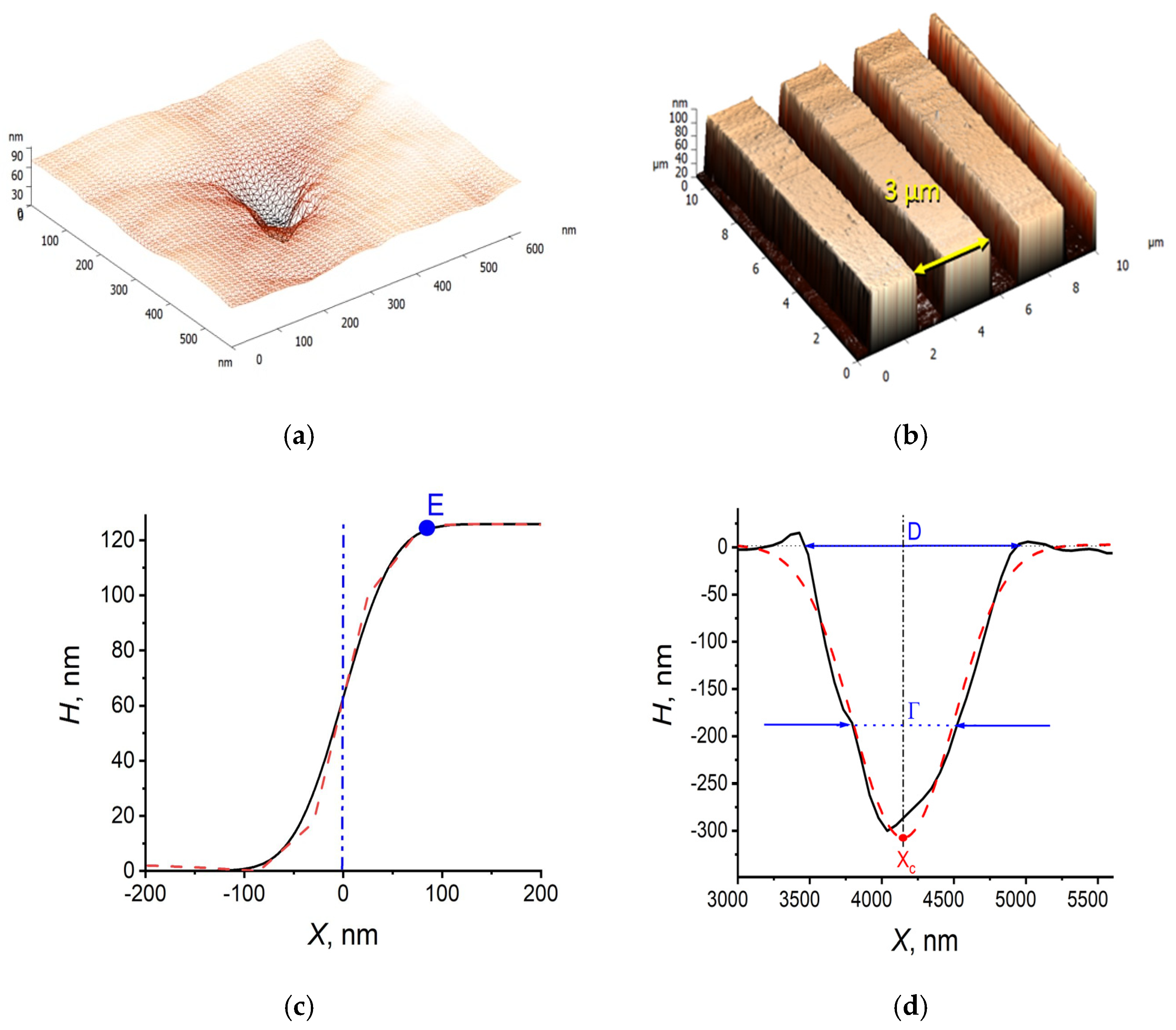 Applsci 12 01334 g001 550