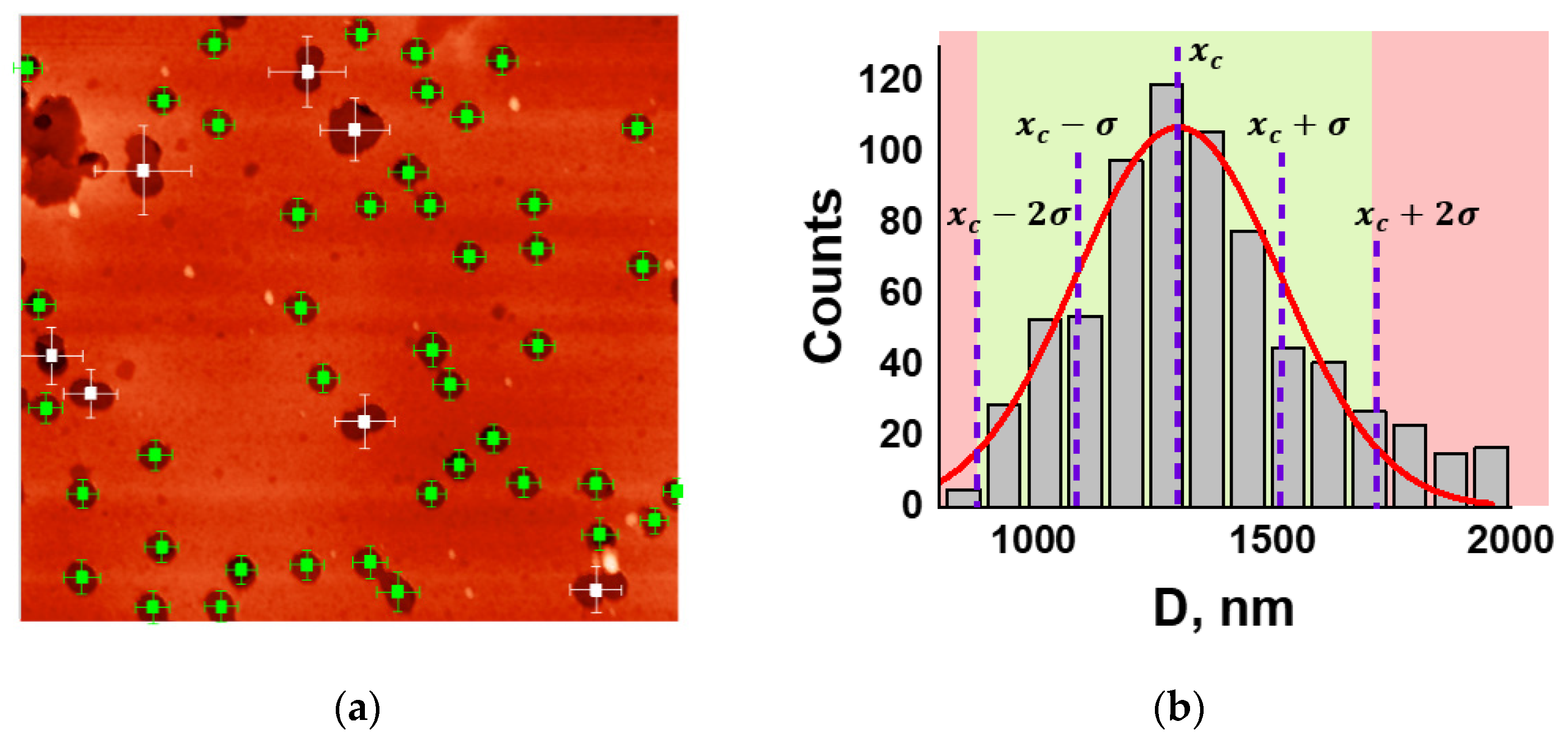 Applsci 12 01334 g004 550